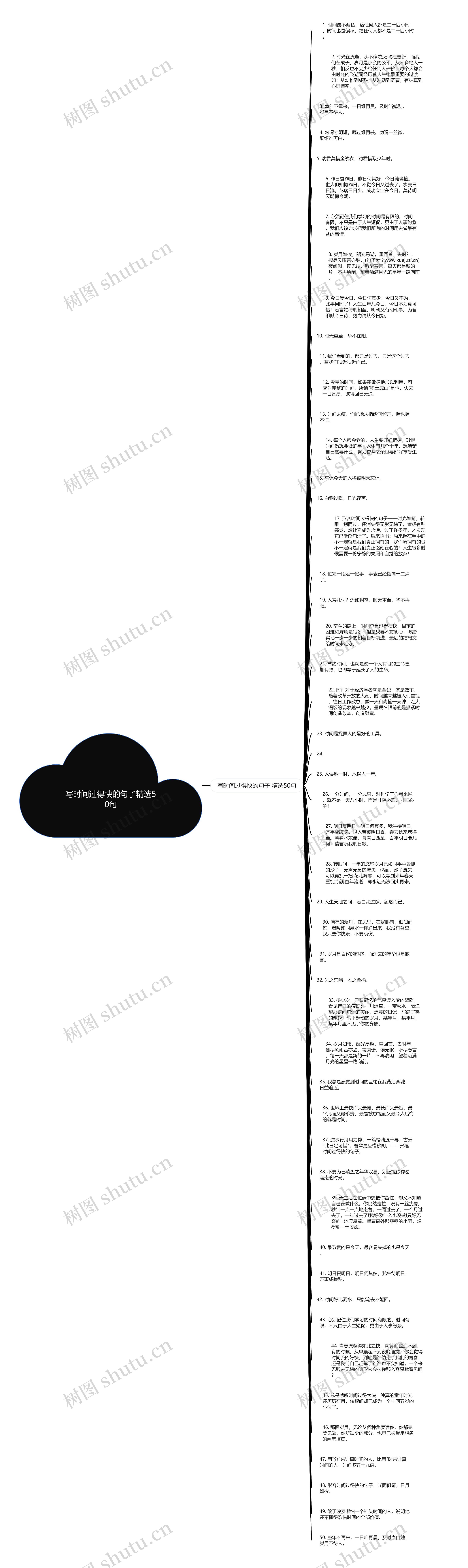 写时间过得快的句子精选50句思维导图