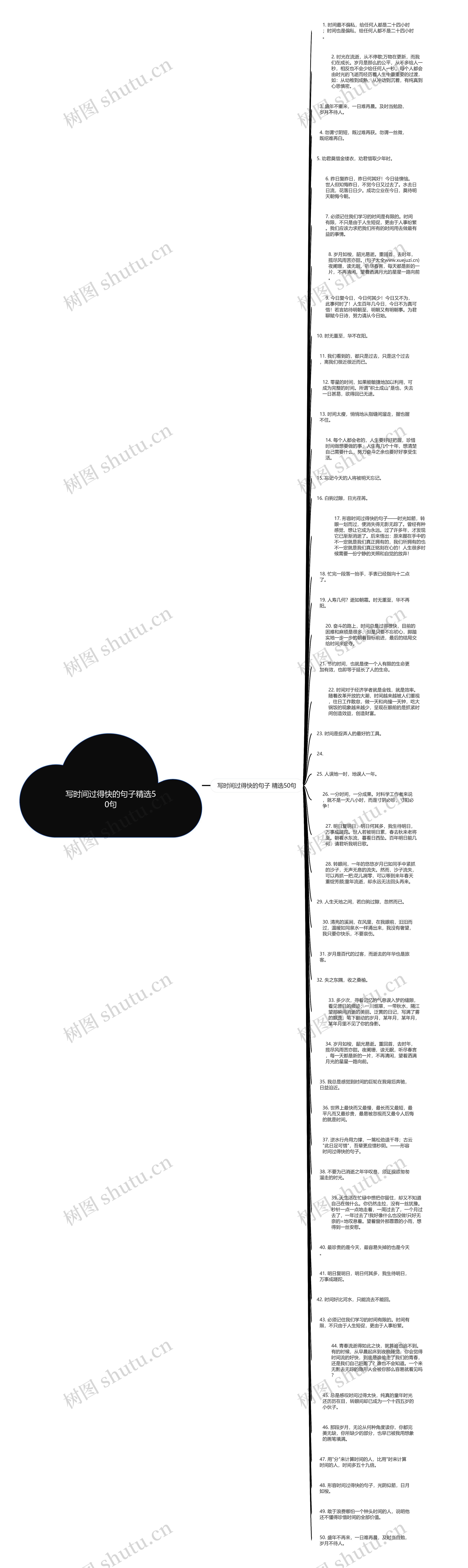 写时间过得快的句子精选50句思维导图高清图 写时间过得快的句子精选50句思维导图