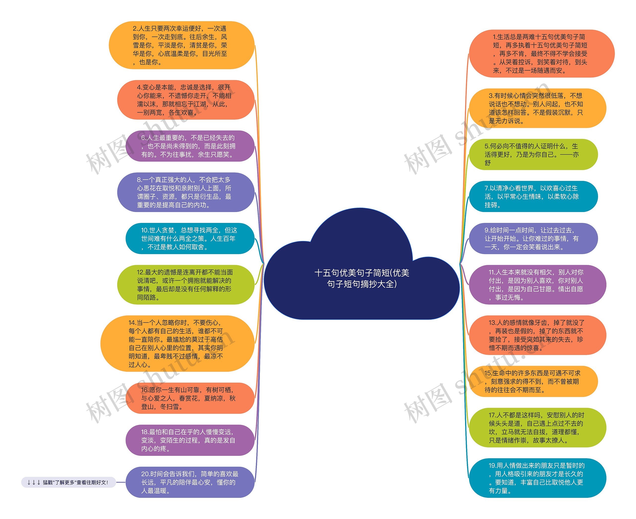 十五句优美句子简短(优美句子短句摘抄大全)思维导图