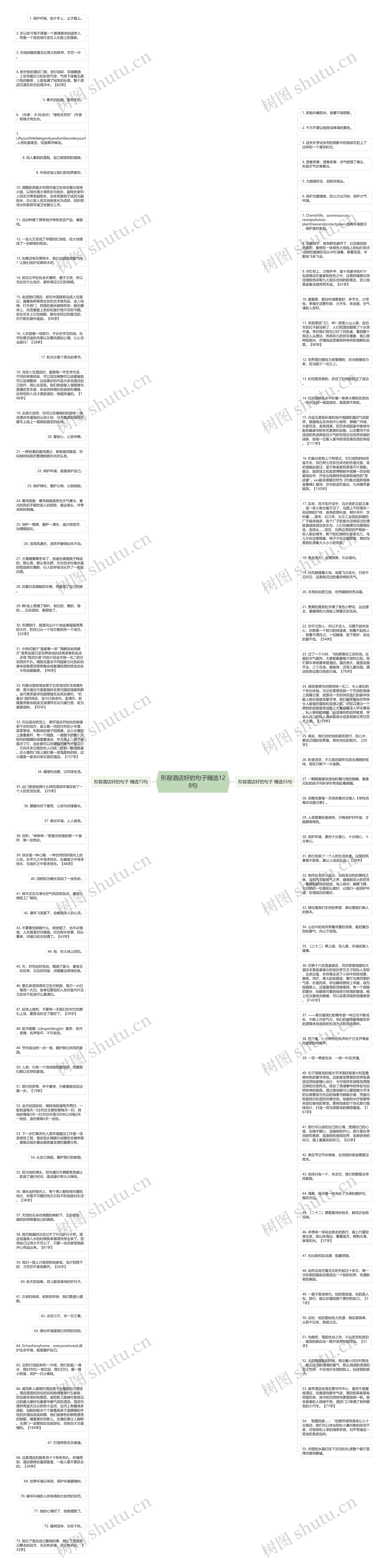 形容酒店好的句子精选128句思维导图高清图 形容酒店好的句子精选128句思维导图