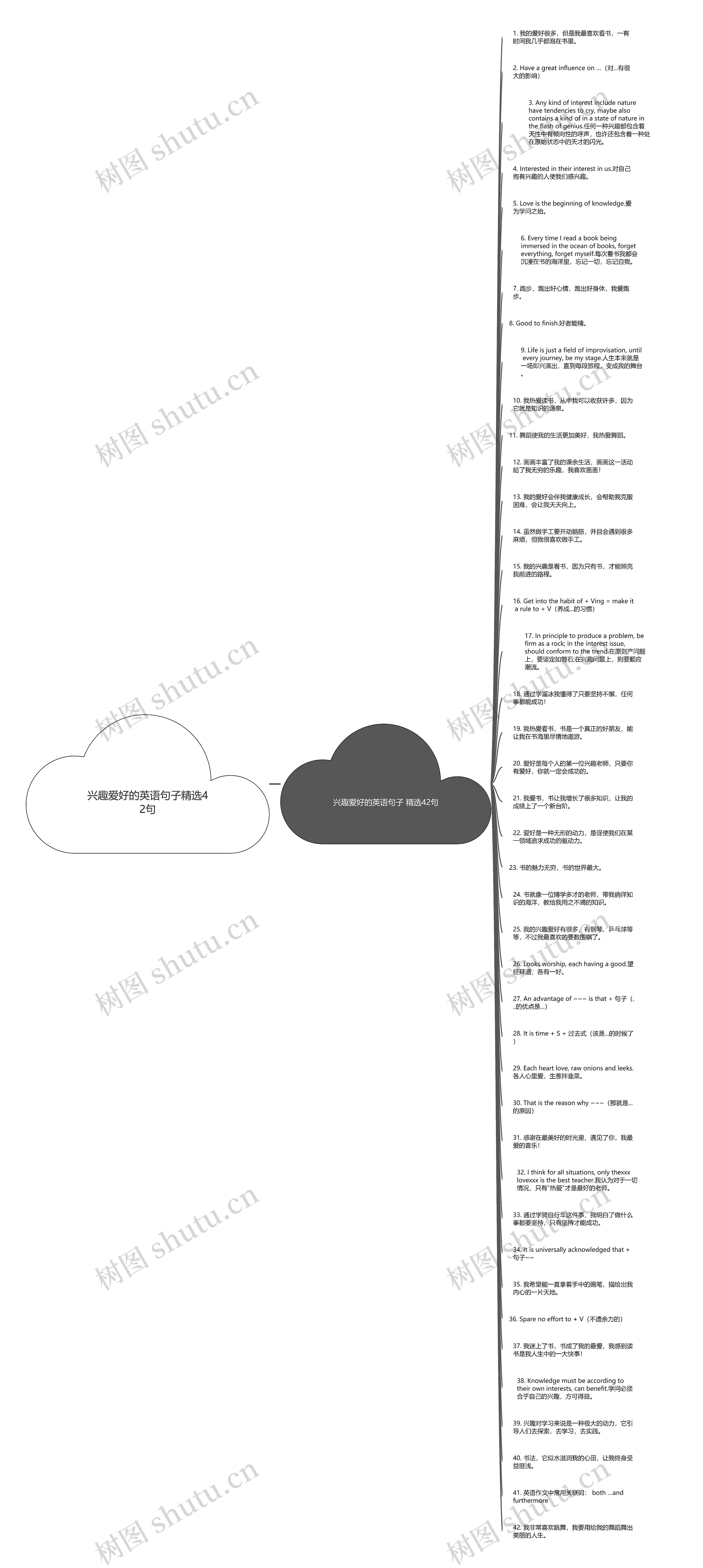 兴趣爱好的英语句子精选42句