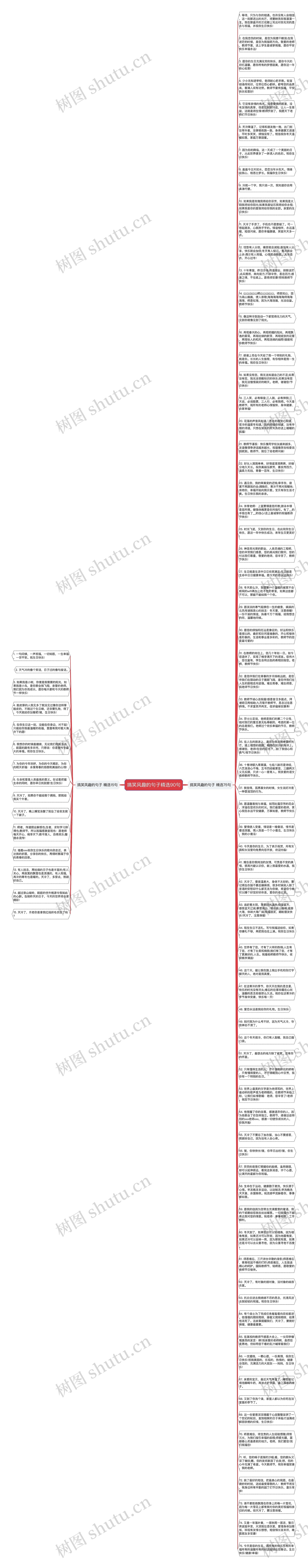 搞笑风趣的句子精选90句思维导图