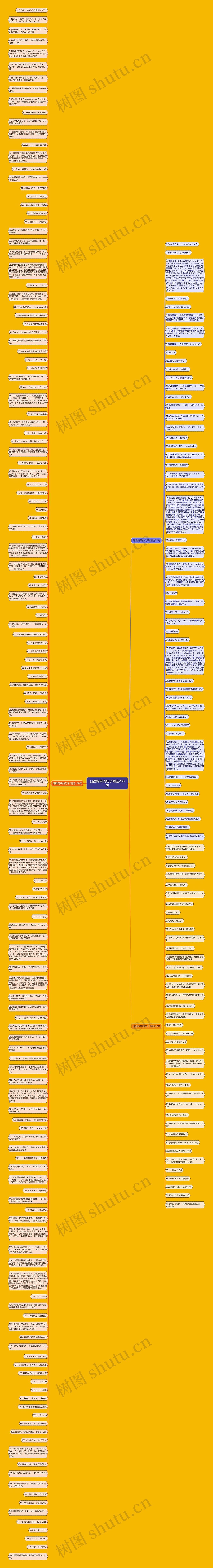 日语简单的句子精选238句思维导图