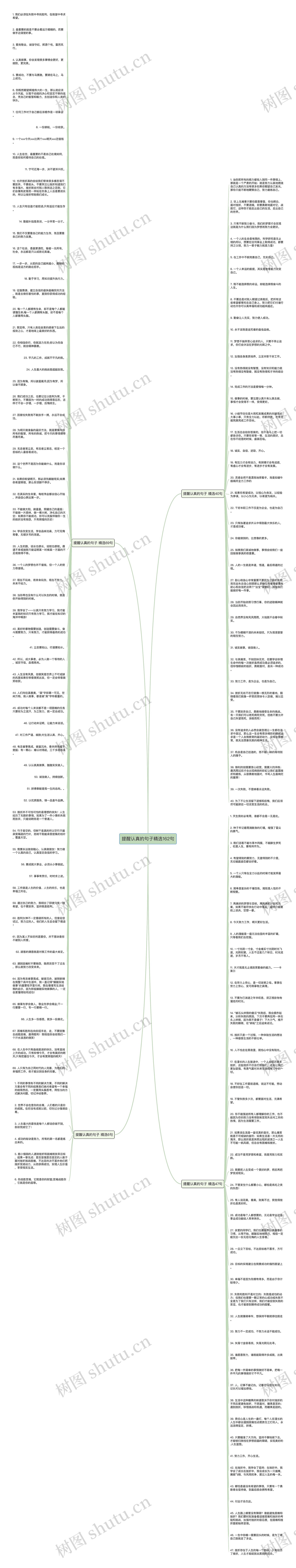 提醒认真的句子精选162句思维导图