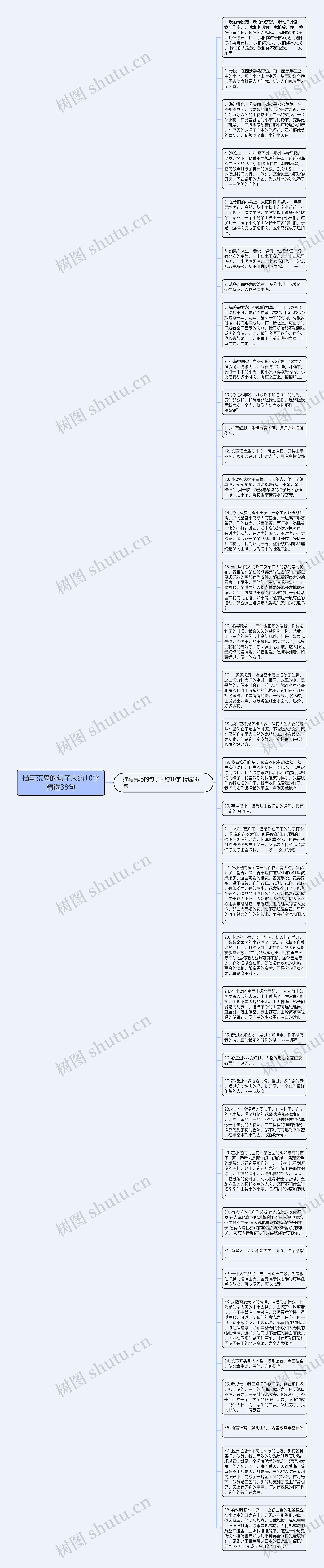 描写荒岛的句子大约10字精选38句思维导图