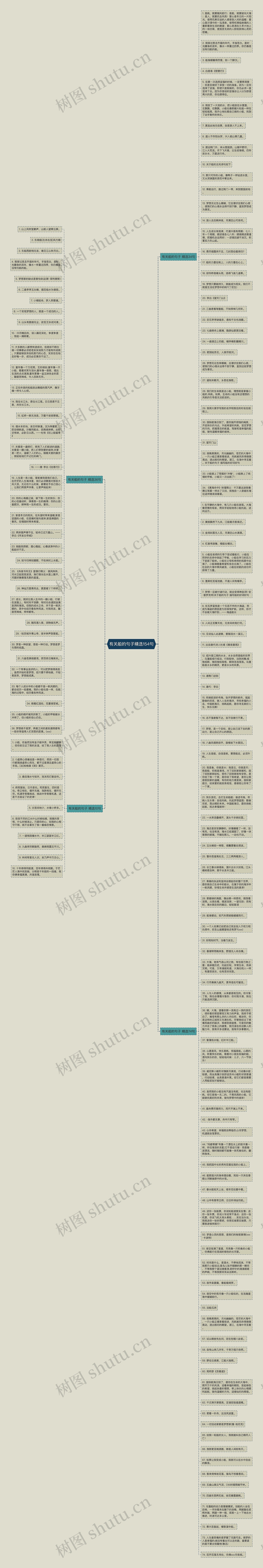 有关船的句子精选154句思维导图