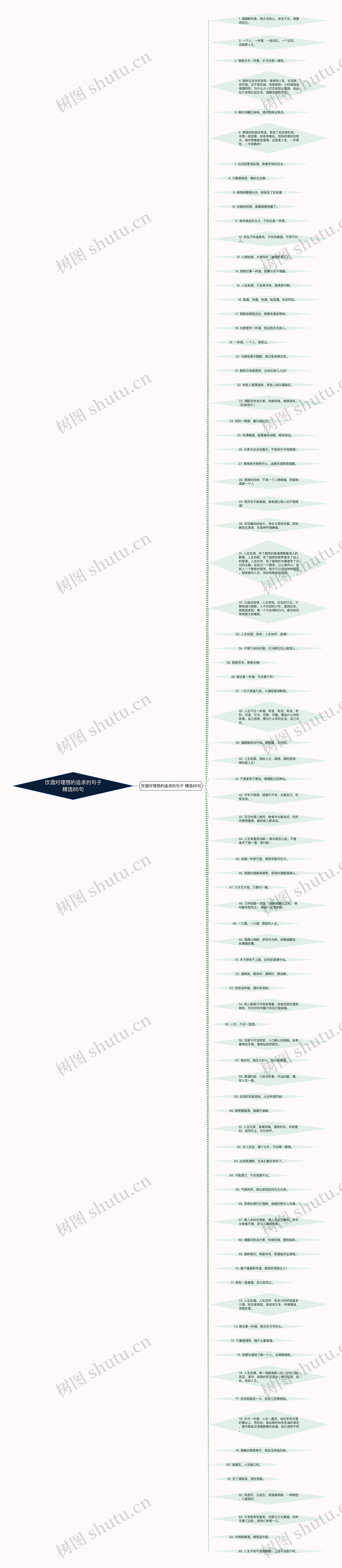 饮酒对理想的追求的句子精选85句思维导图