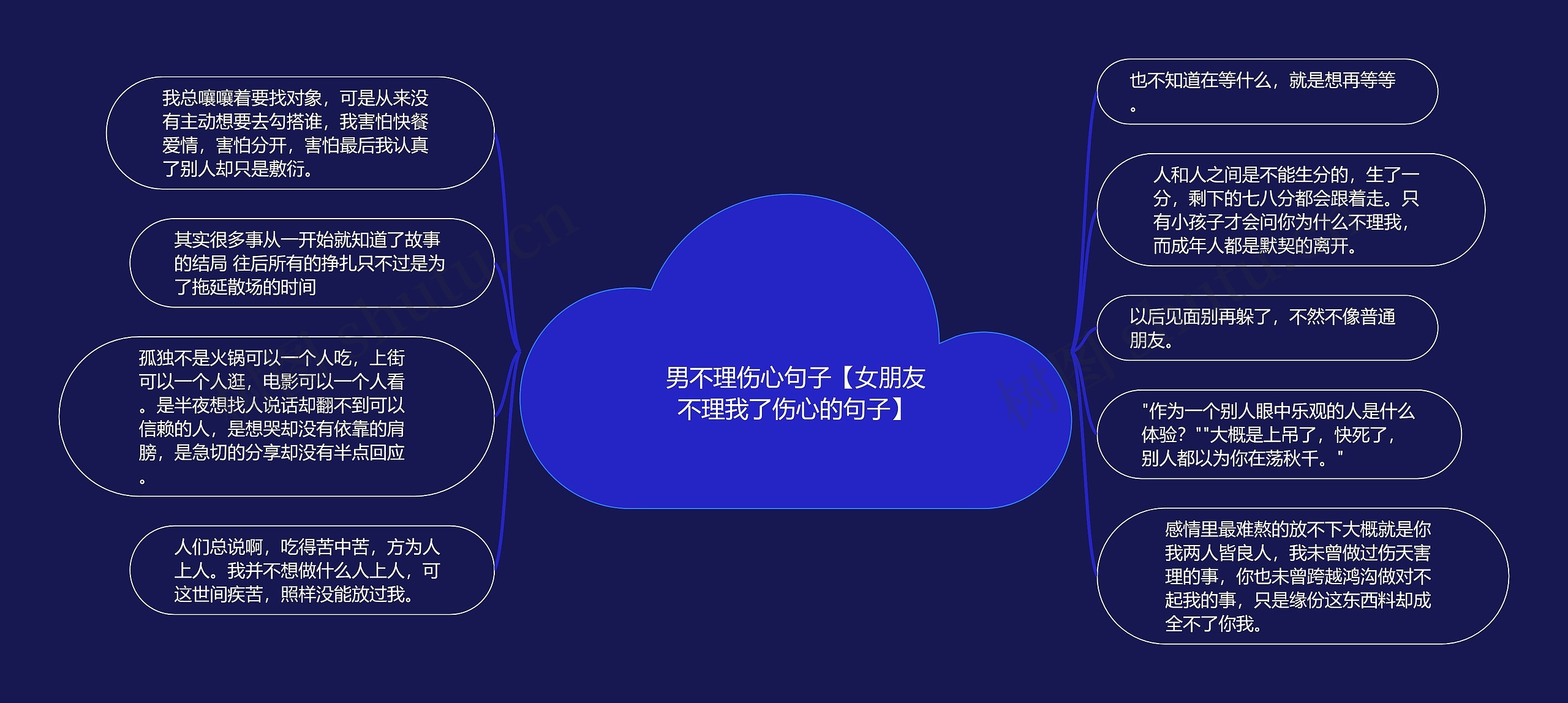 男不理伤心句子【女朋友不理我了伤心的句子】思维导图