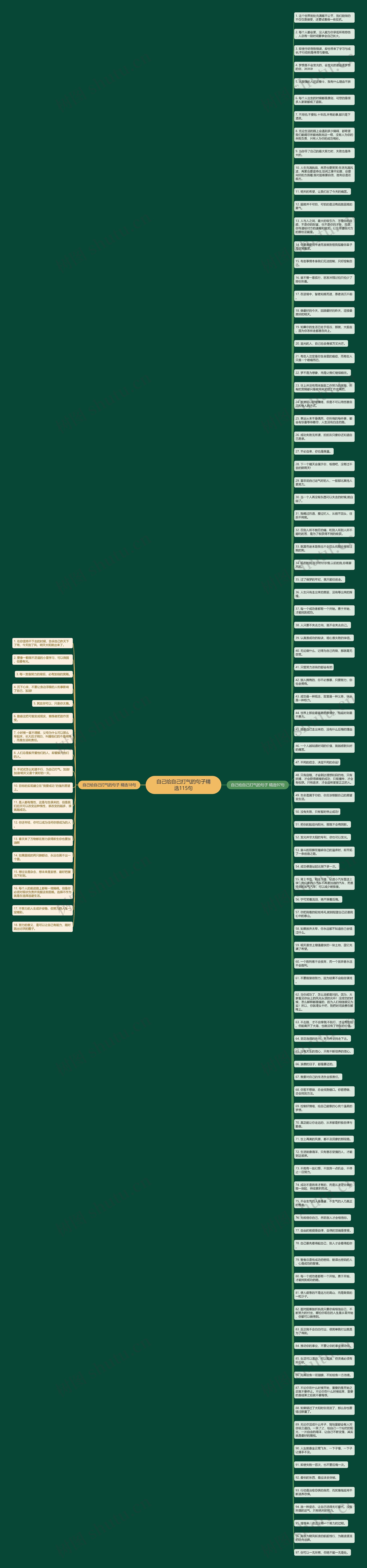 自己给自己打气的句子精选115句思维导图