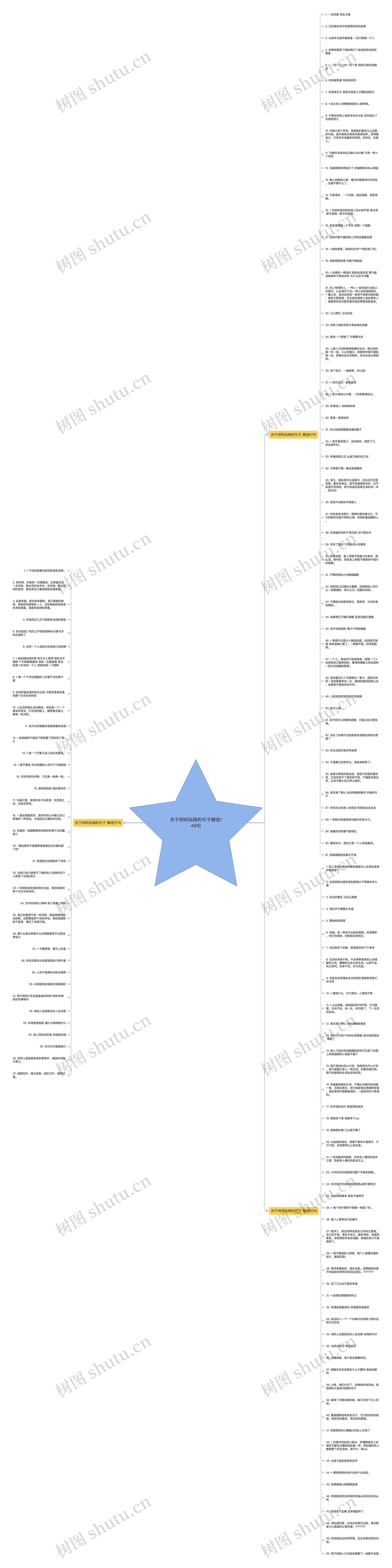 关于呵呵玩网的句子精选148句思维导图