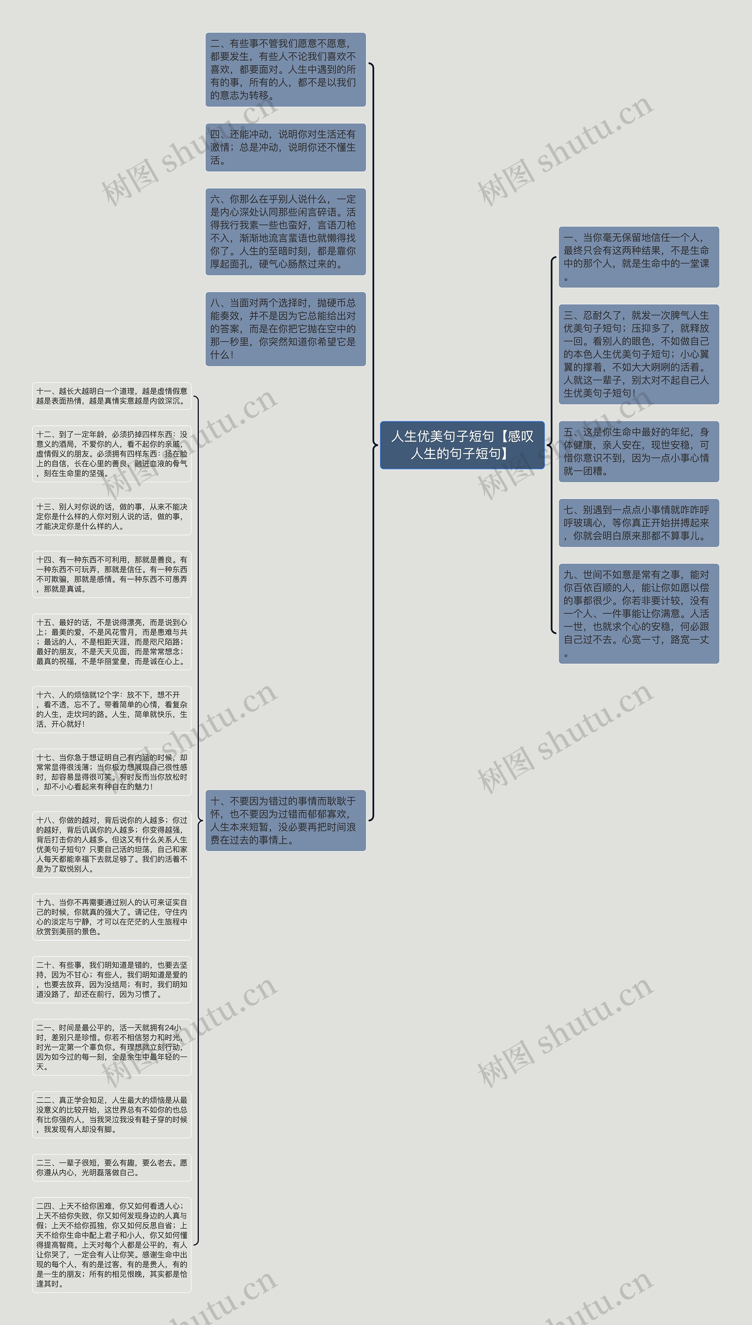 人生优美句子短句【感叹人生的句子短句】思维导图高清图 人生优美句子短句【感叹人生的句子短句】思维导图