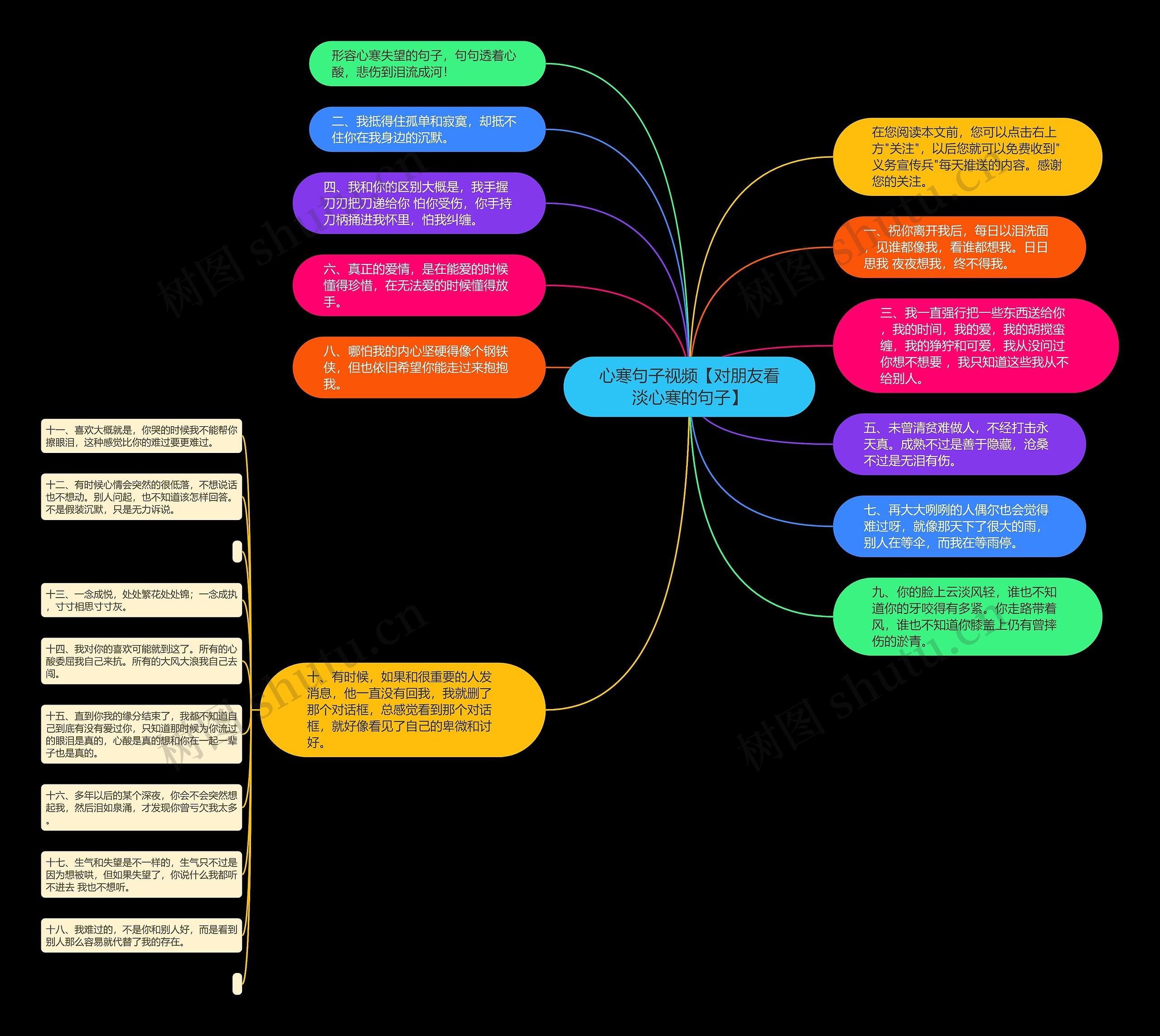 心寒句子视频【对朋友看淡心寒的句子】思维导图