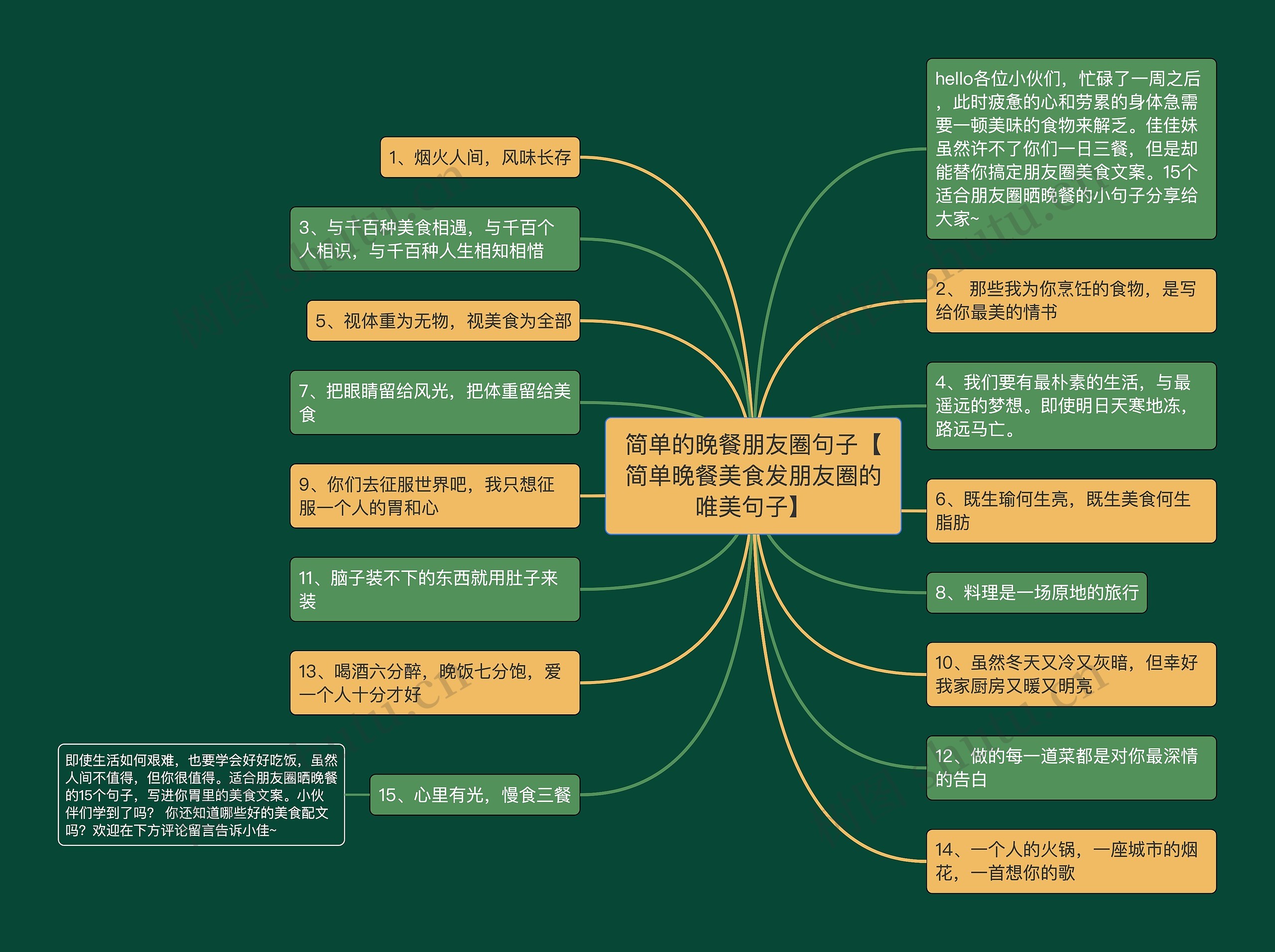 简单的晚餐朋友圈句子【简单晚餐美食发朋友圈的唯美句子】