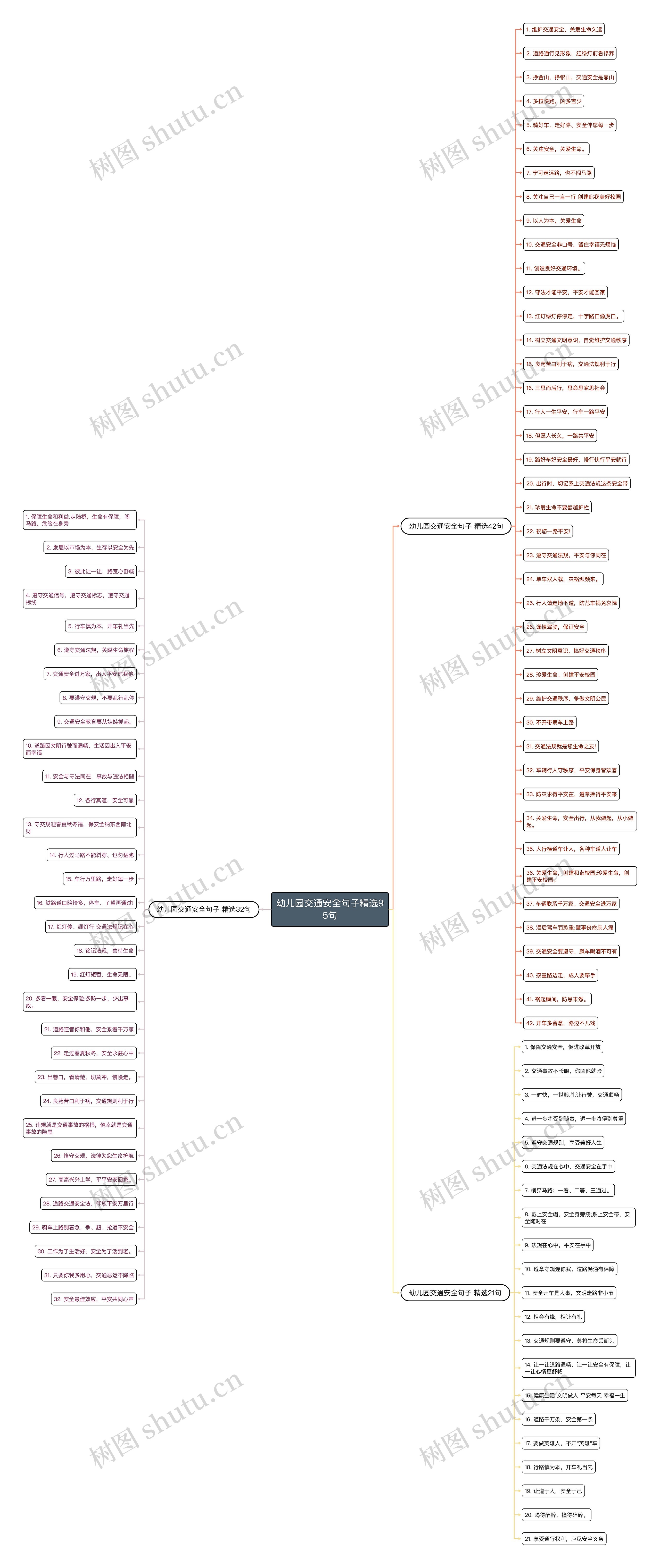 幼儿园交通安全句子精选95句思维导图