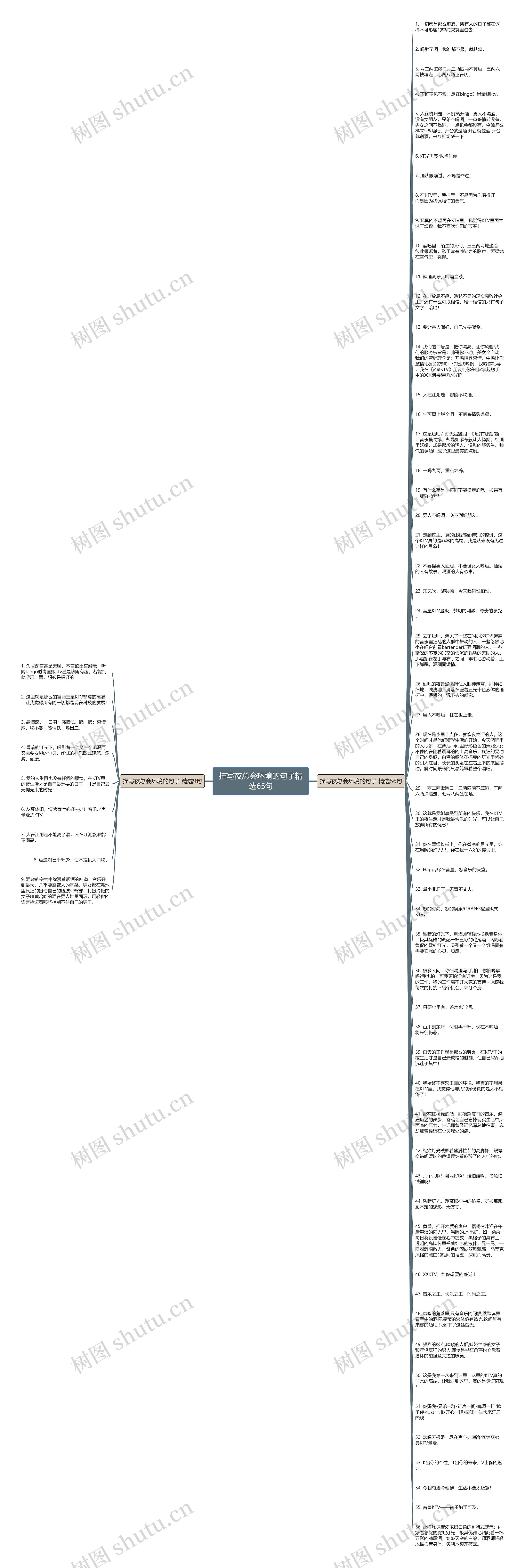 描写夜总会环境的句子精选65句思维导图