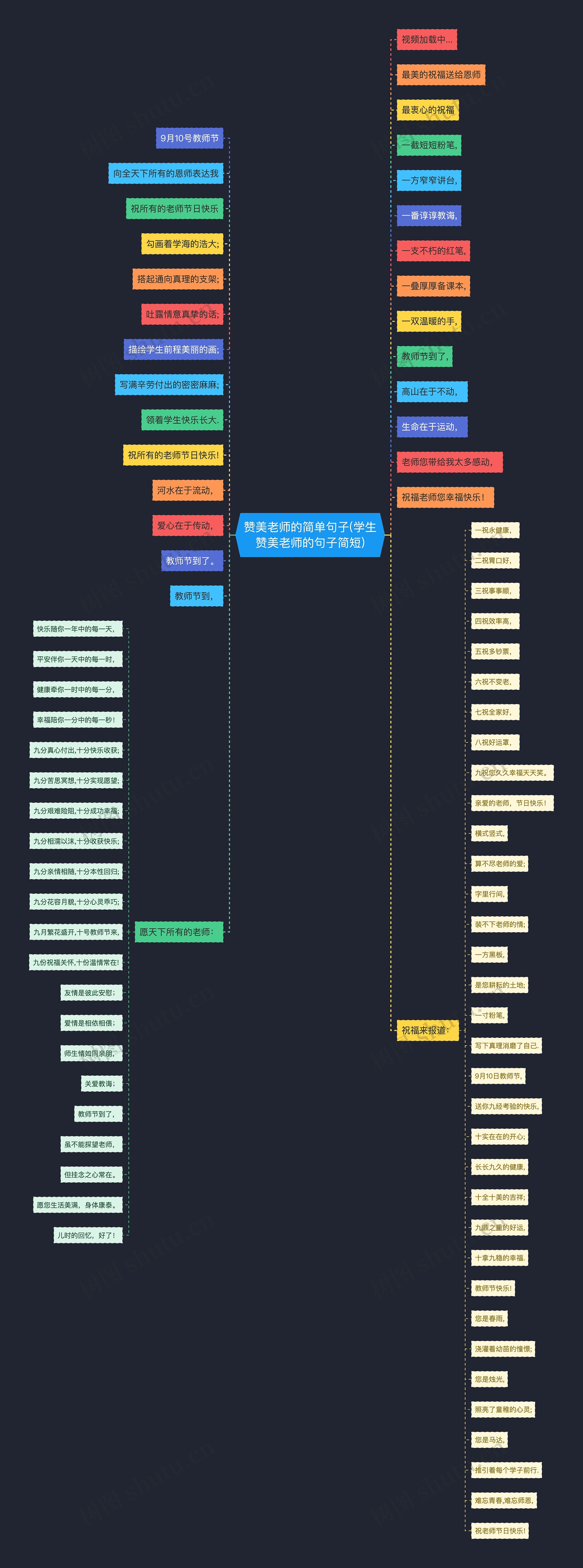 赞美老师的简单句子(学生赞美老师的句子简短)思维导图