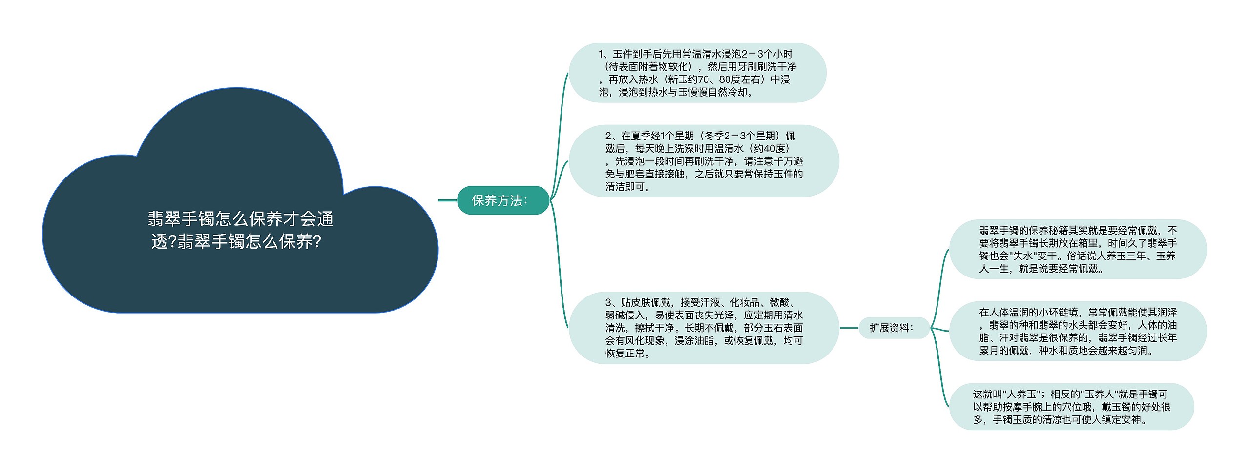 翡翠手镯怎么保养才会通透?翡翠手镯怎么保养？