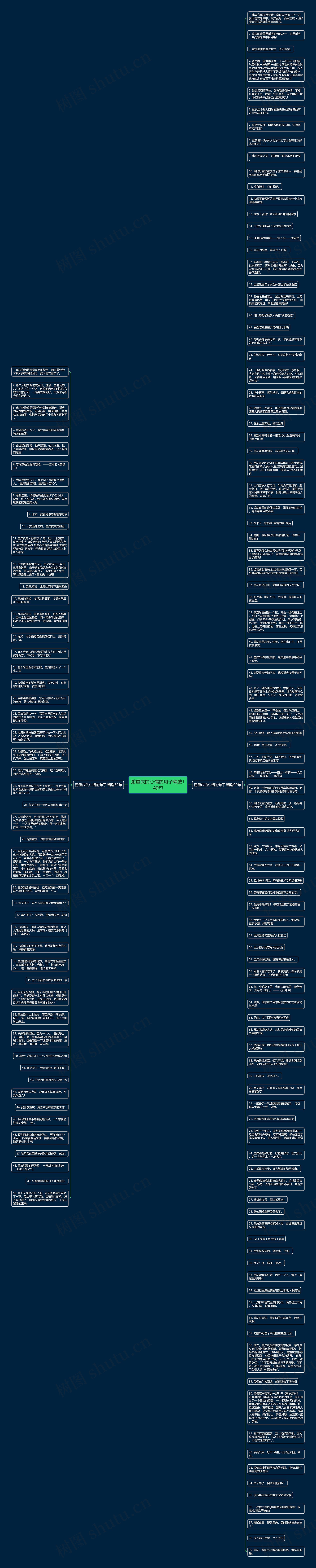 游重庆的心情的句子精选149句思维导图