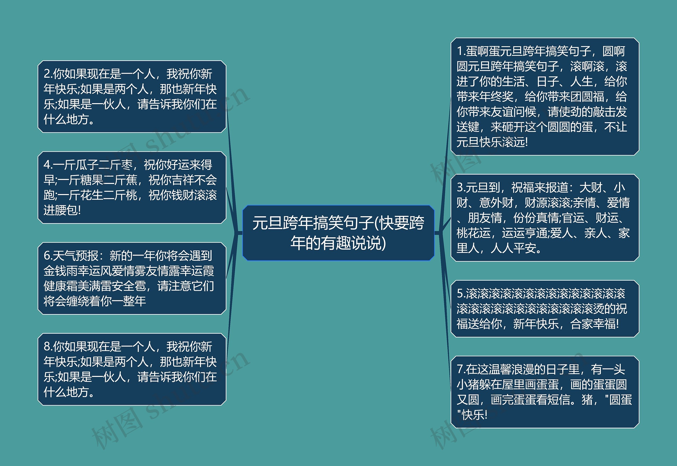 元旦跨年搞笑句子(快要跨年的有趣说说)