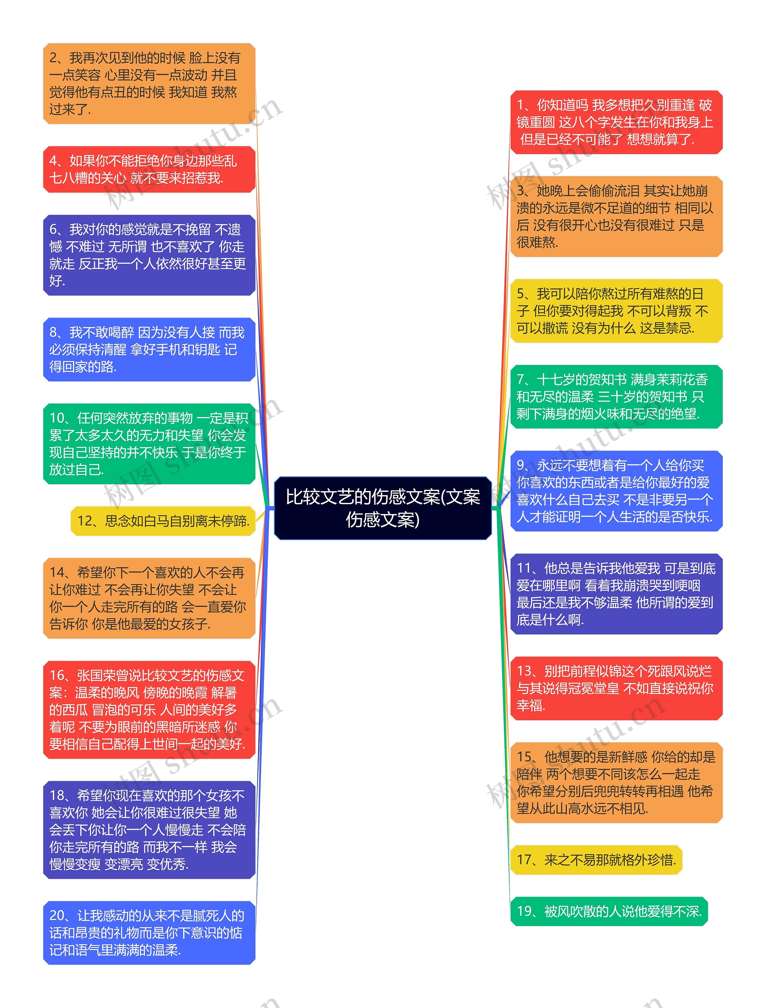 比较文艺的伤感文案(文案伤感文案)思维导图