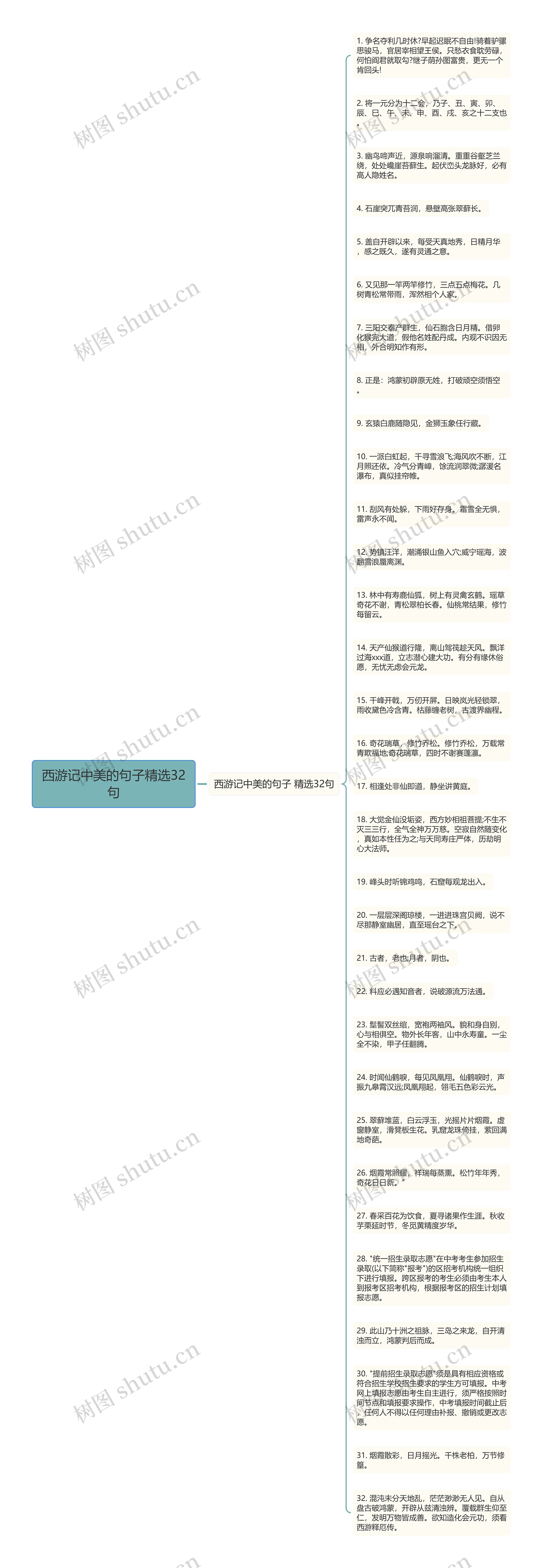 西游记中美的句子精选32句思维导图