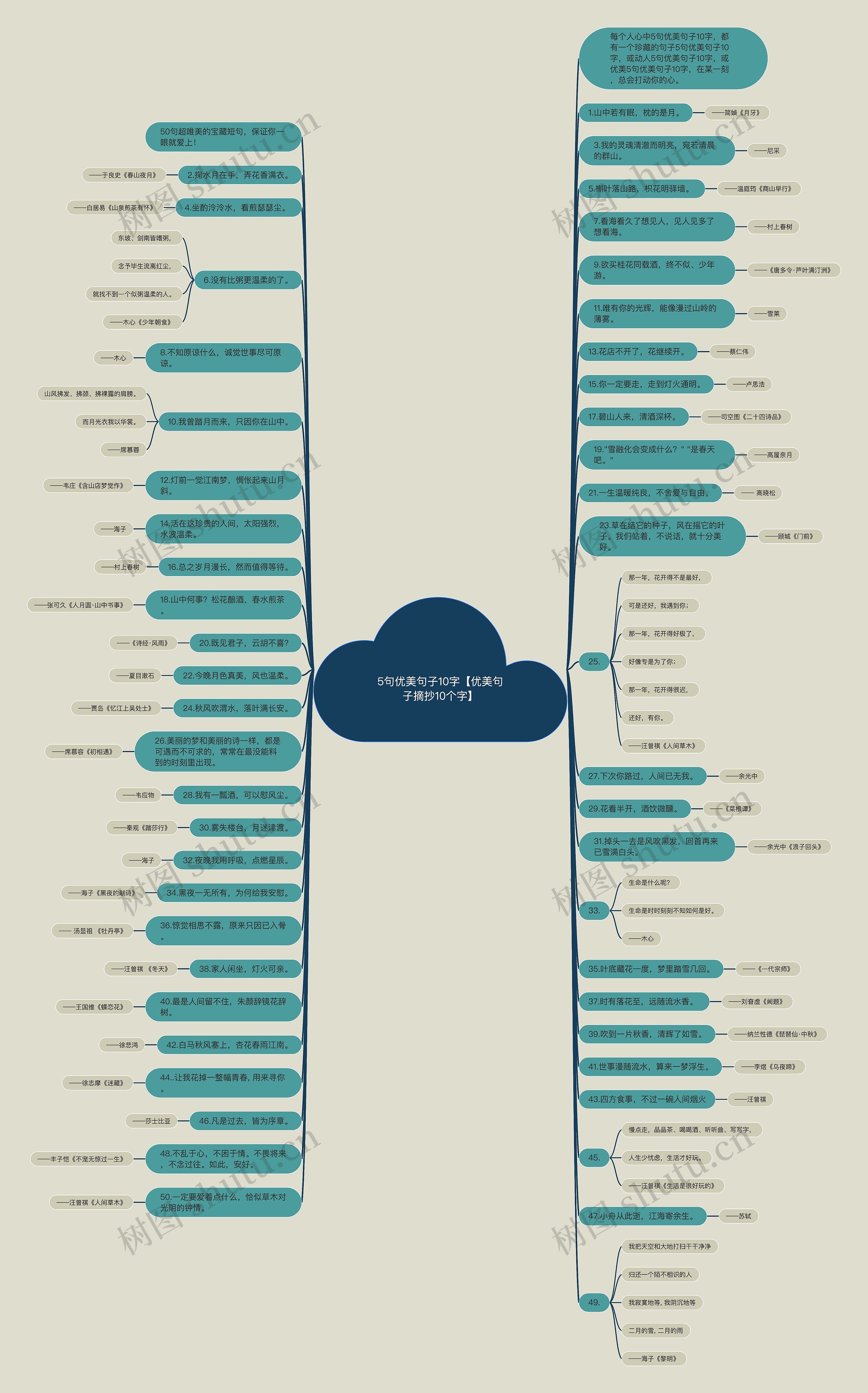 5句优美句子10字【优美句子摘抄10个字】 5句优美句子10字【优美句子摘抄10个字】