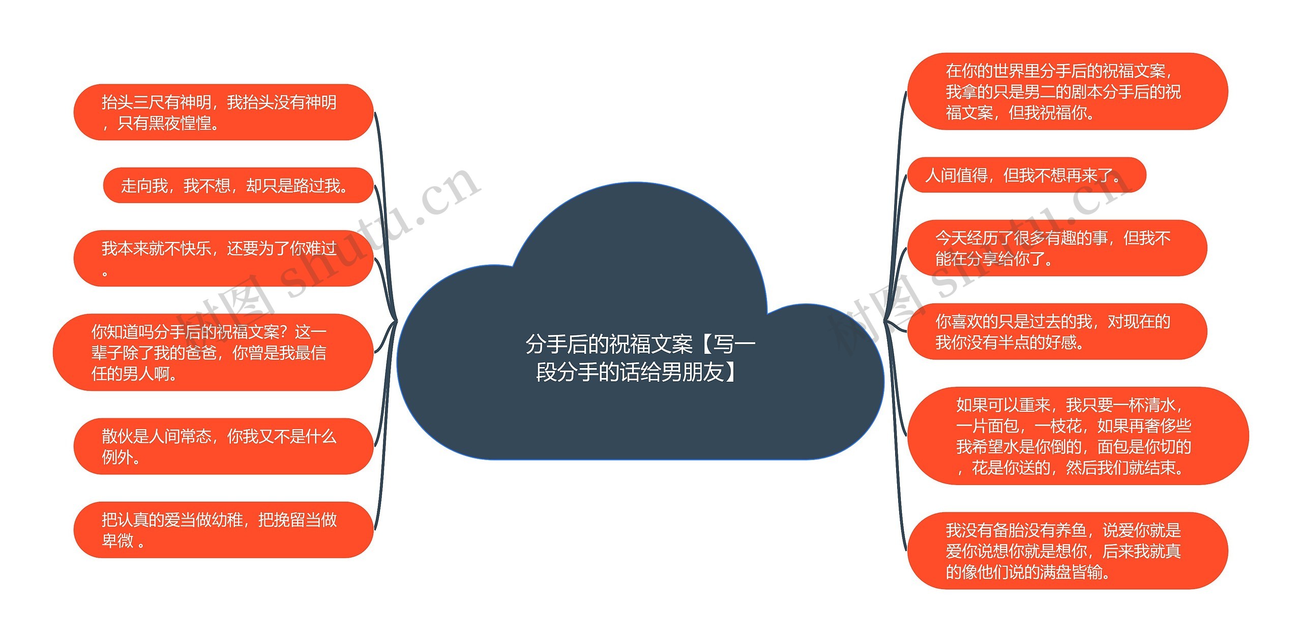 分手后的祝福文案【写一段分手的话给男朋友】