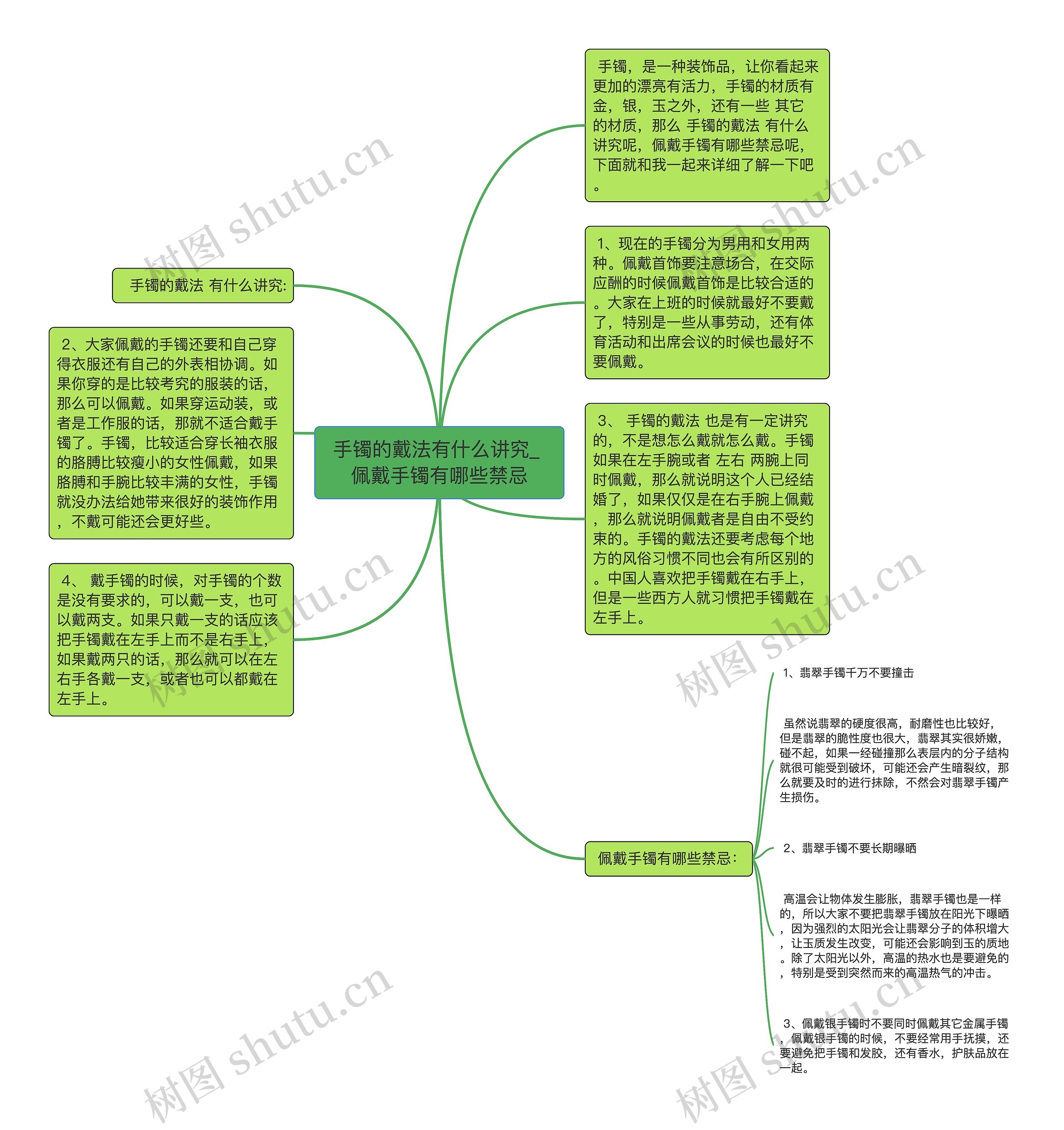 手镯的戴法有什么讲究_ 佩戴手镯有哪些禁忌思维导图