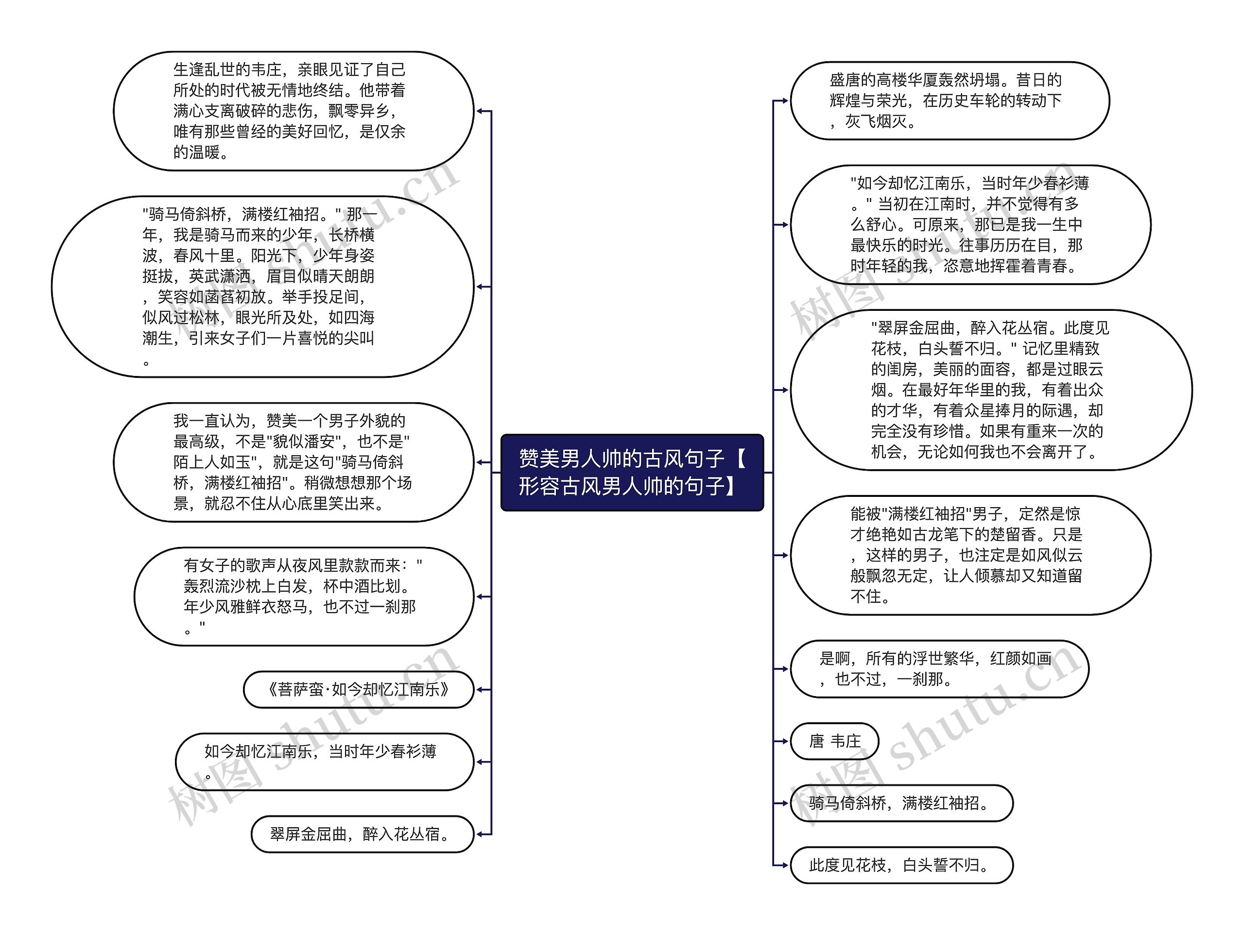 赞美男人帅的古风句子【形容古风男人帅的句子】思维导图