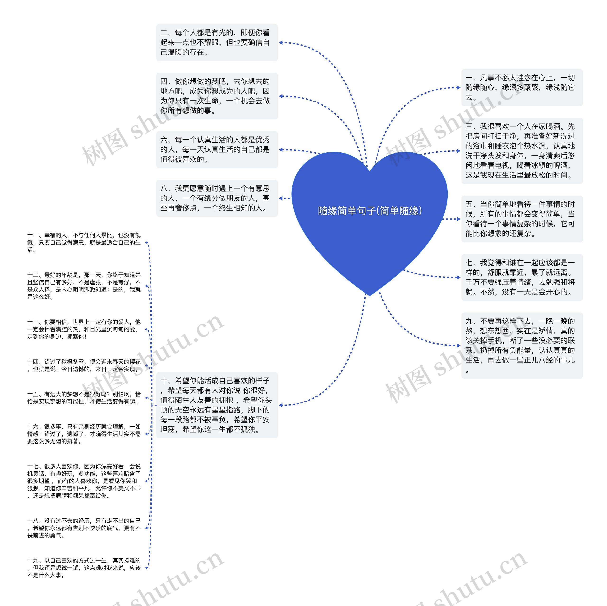 随缘简单句子(简单随缘)思维导图