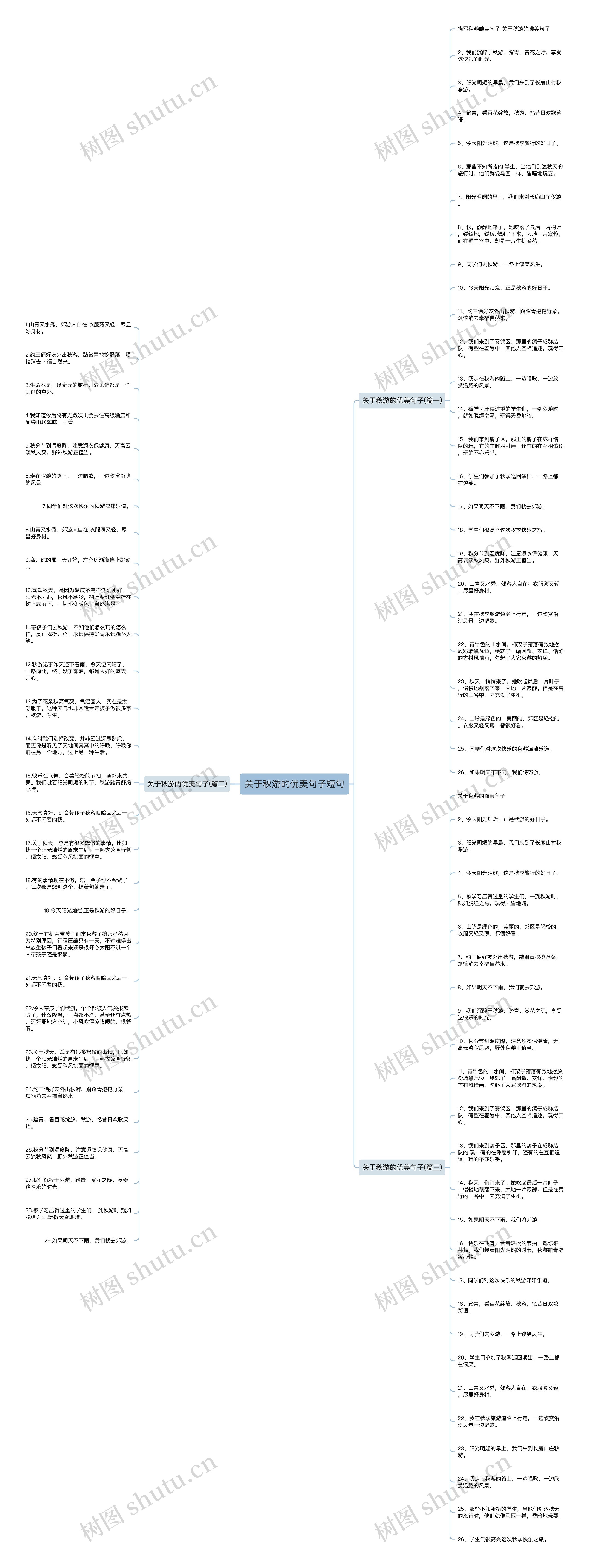 关于秋游的优美句子短句思维导图