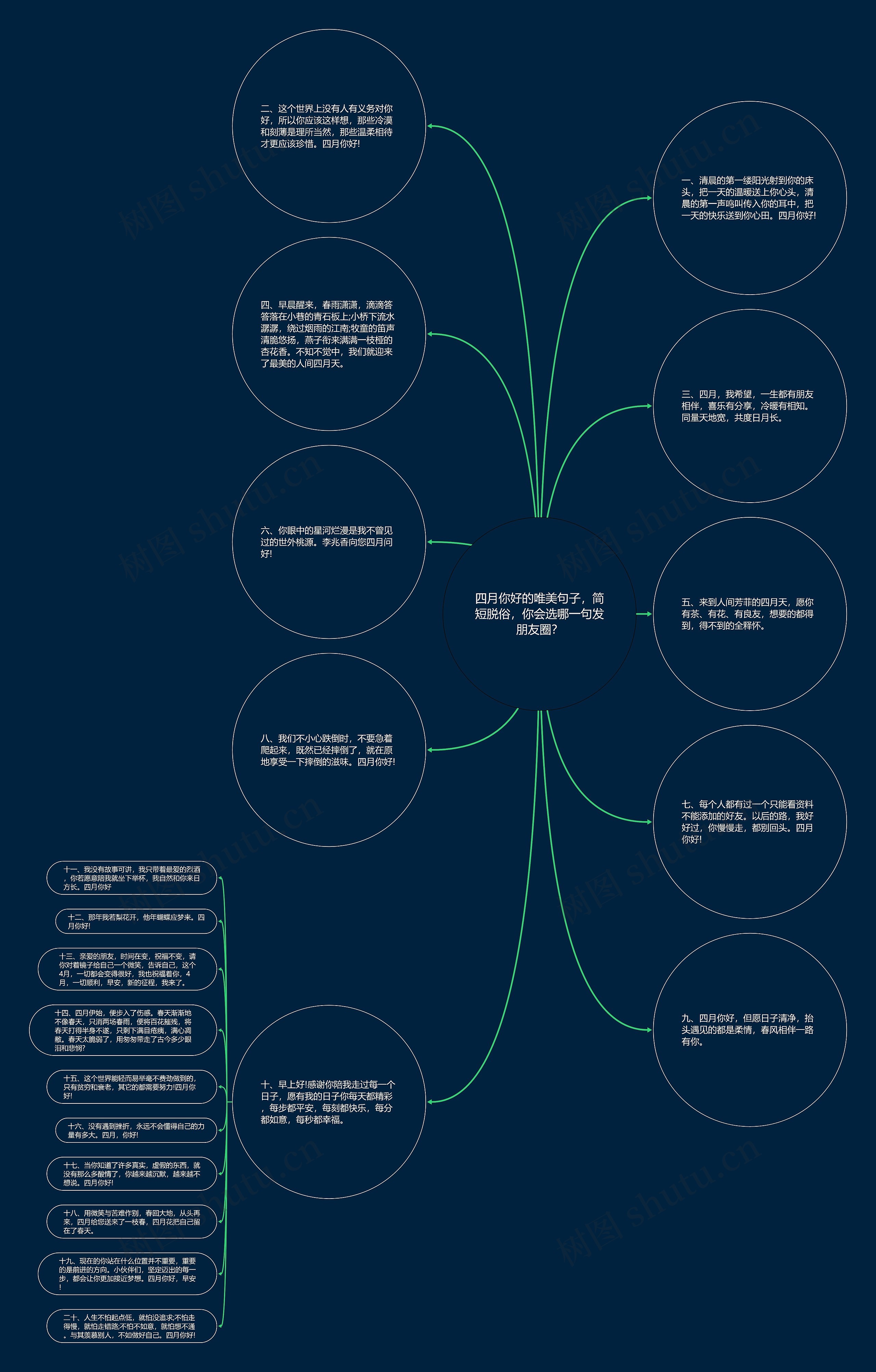 四月你好的唯美句子，简短脱俗，你会选哪一句发朋友圈？思维导图