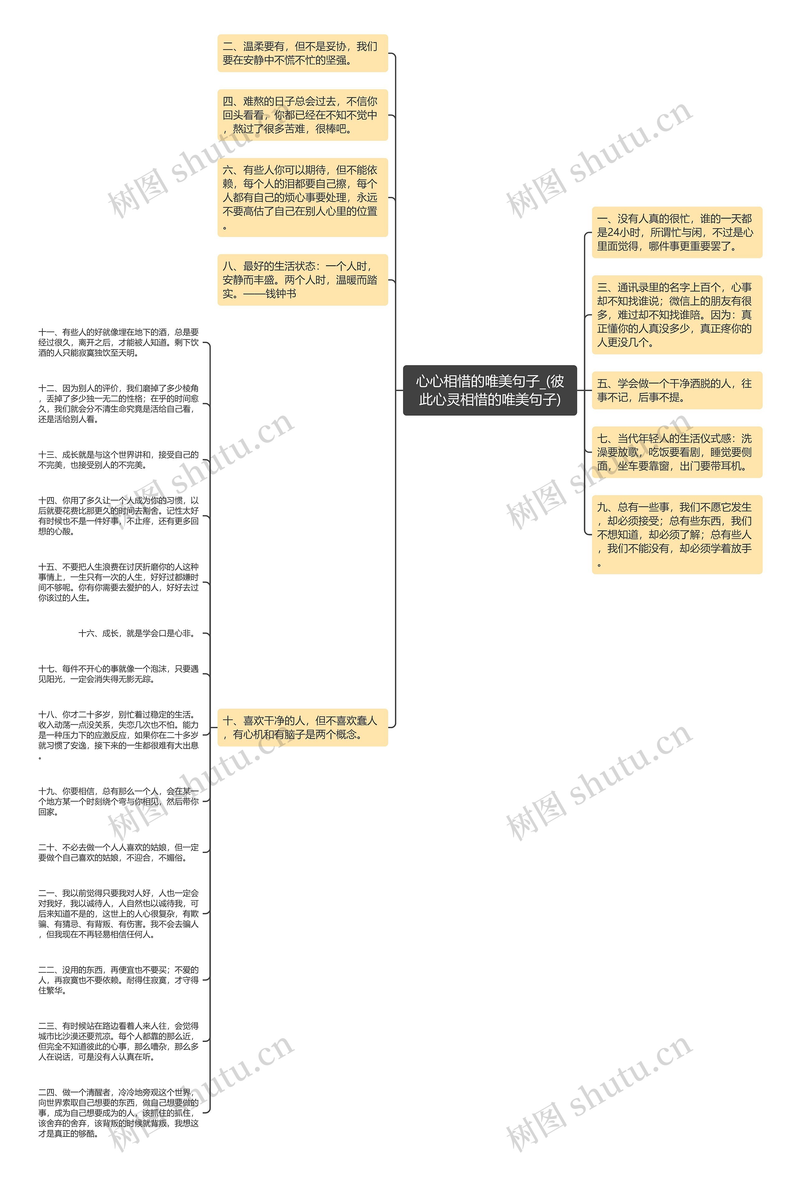 心心相惜的唯美句子_(彼此心灵相惜的唯美句子)思维导图