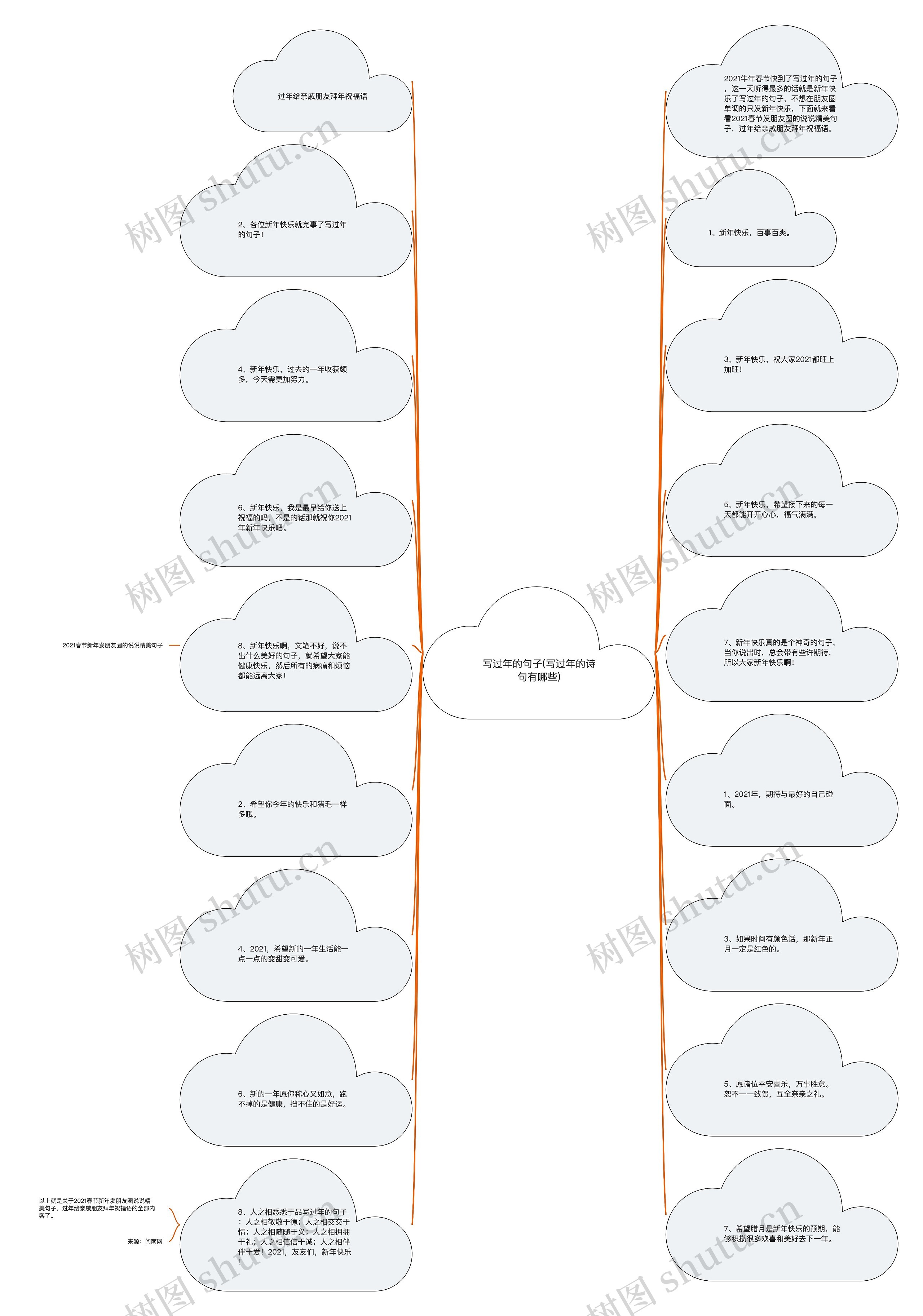 写过年的句子(写过年的诗句有哪些) 写过年的句子(写过年的诗句有哪些)