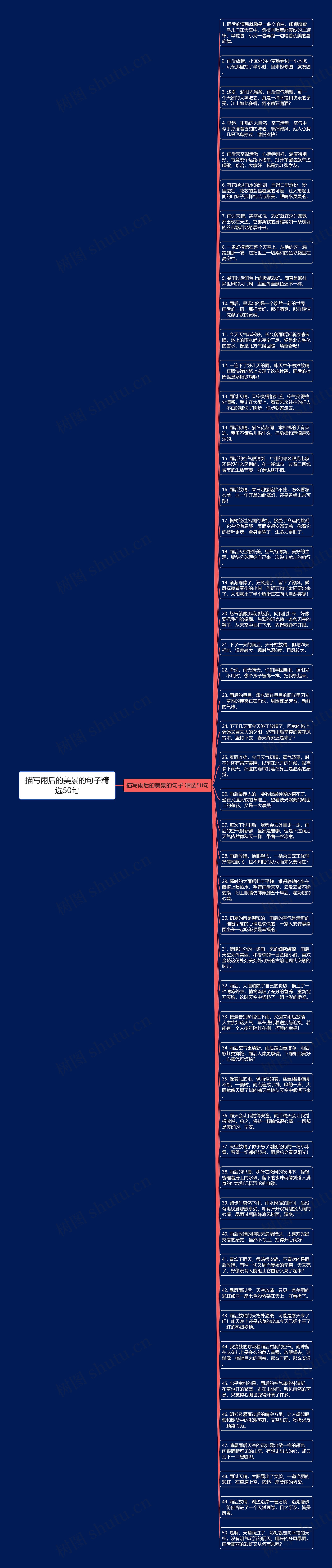 描写雨后的美景的句子精选50句思维导图