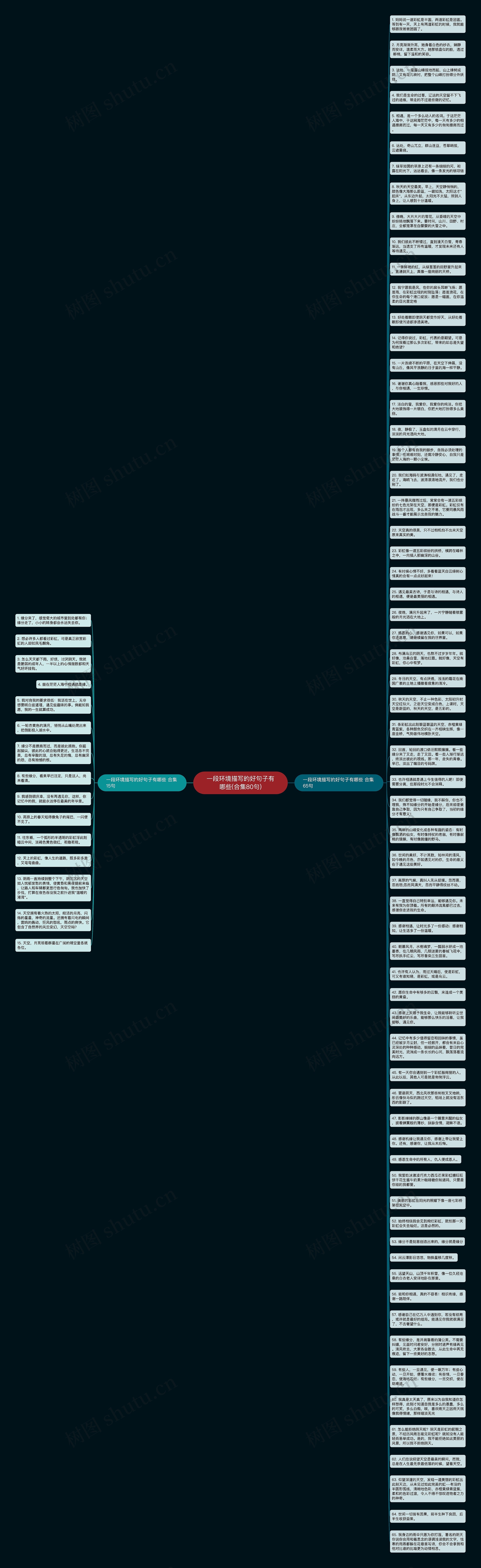 一段环境描写的好句子有哪些(合集80句)思维导图