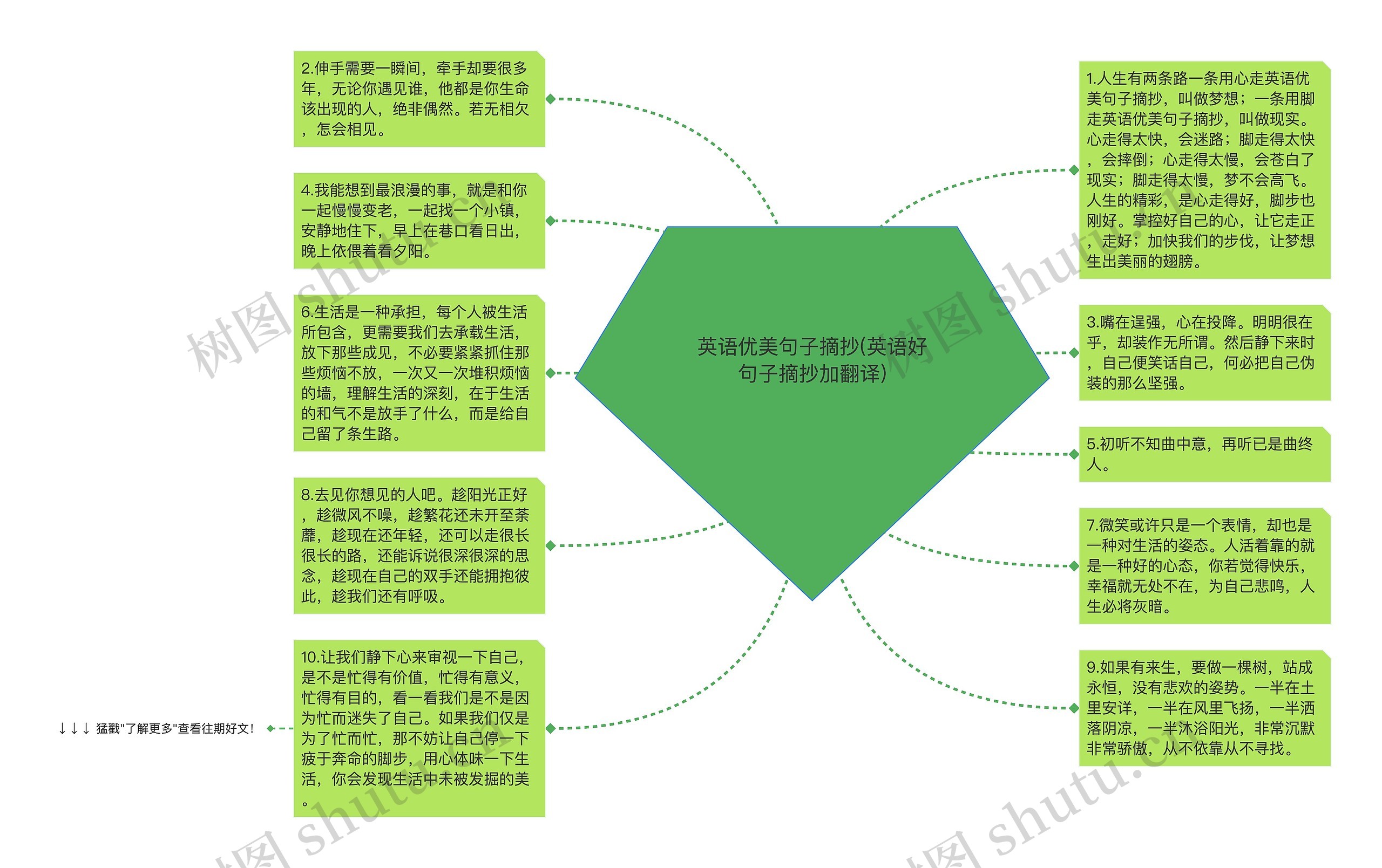 英语优美句子摘抄(英语好句子摘抄加翻译)思维导图