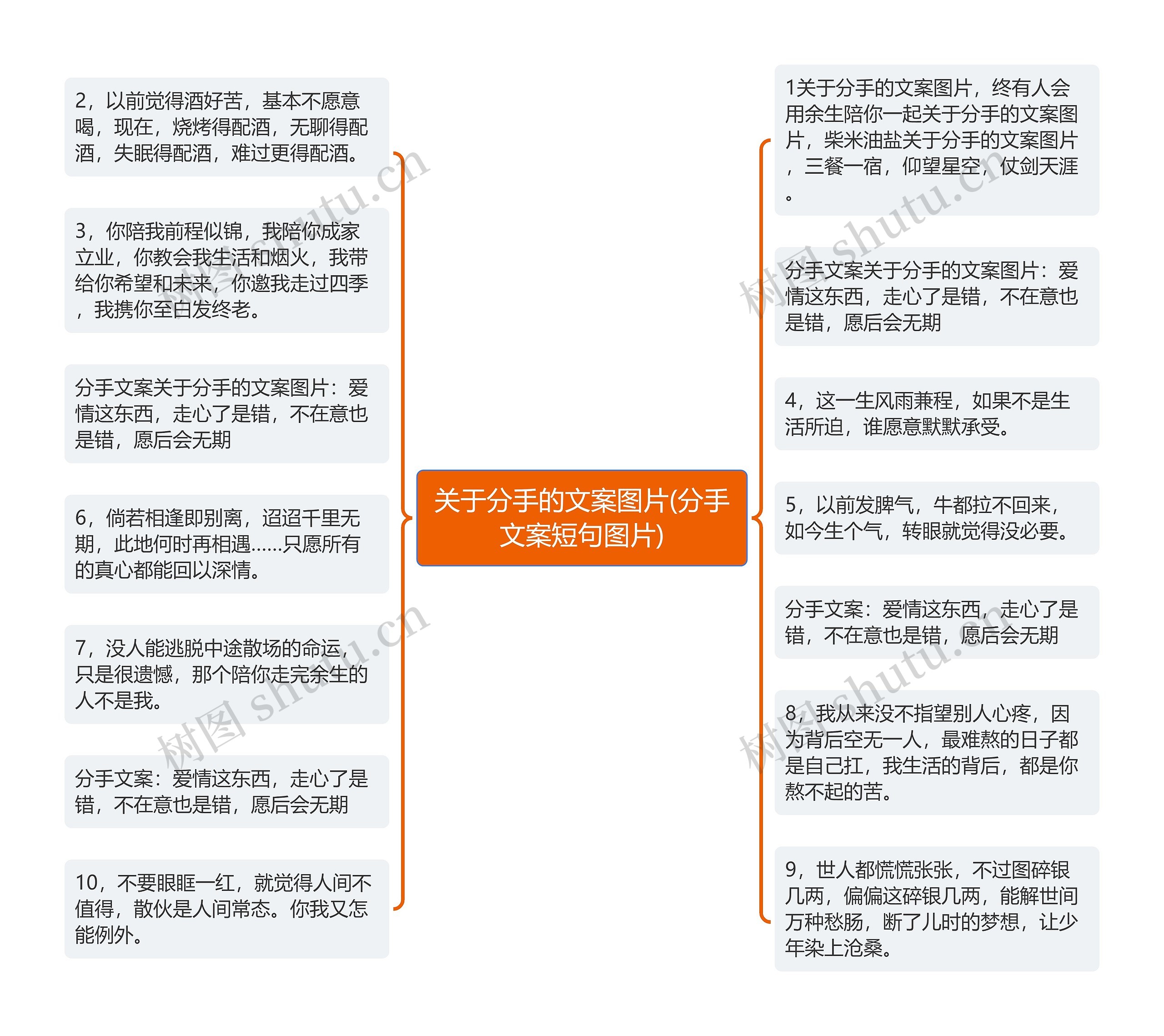 关于分手的文案图片(分手文案短句图片)思维导图