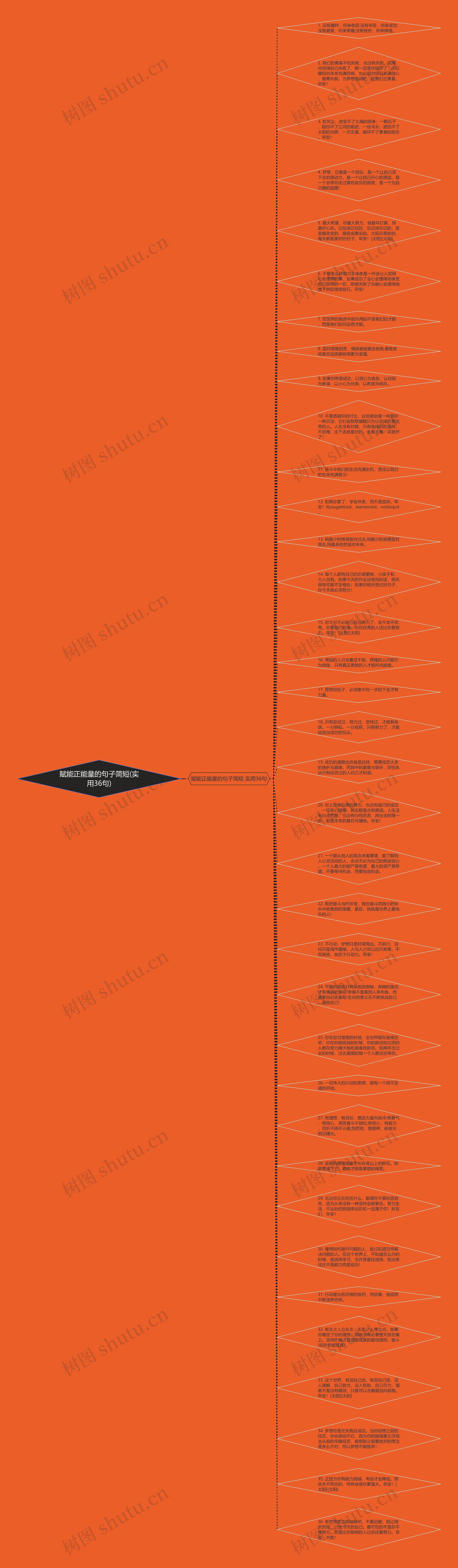 赋能正能量的句子简短(实用36句)思维导图