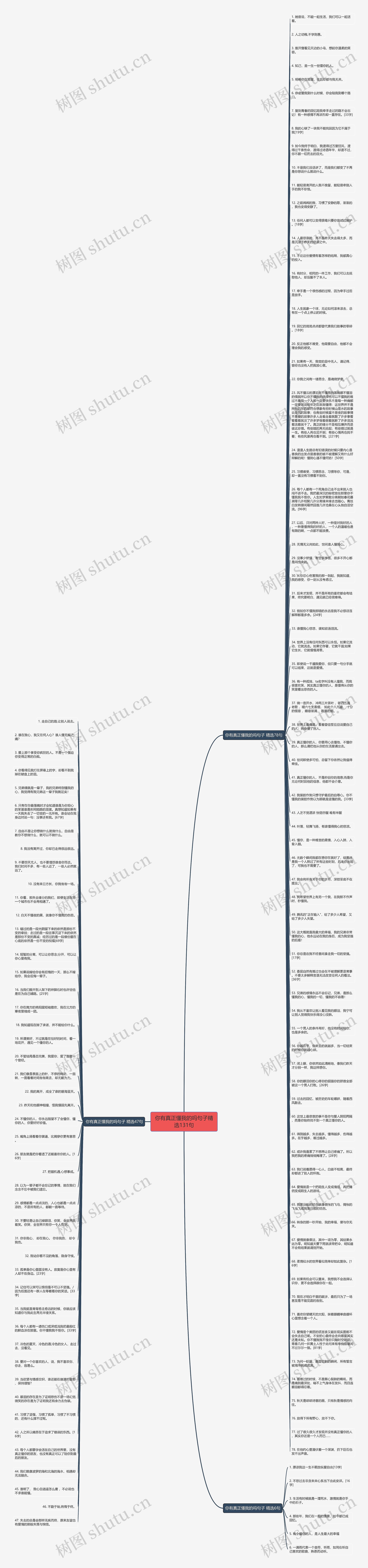 你有真正懂我的吗句子精选131句思维导图