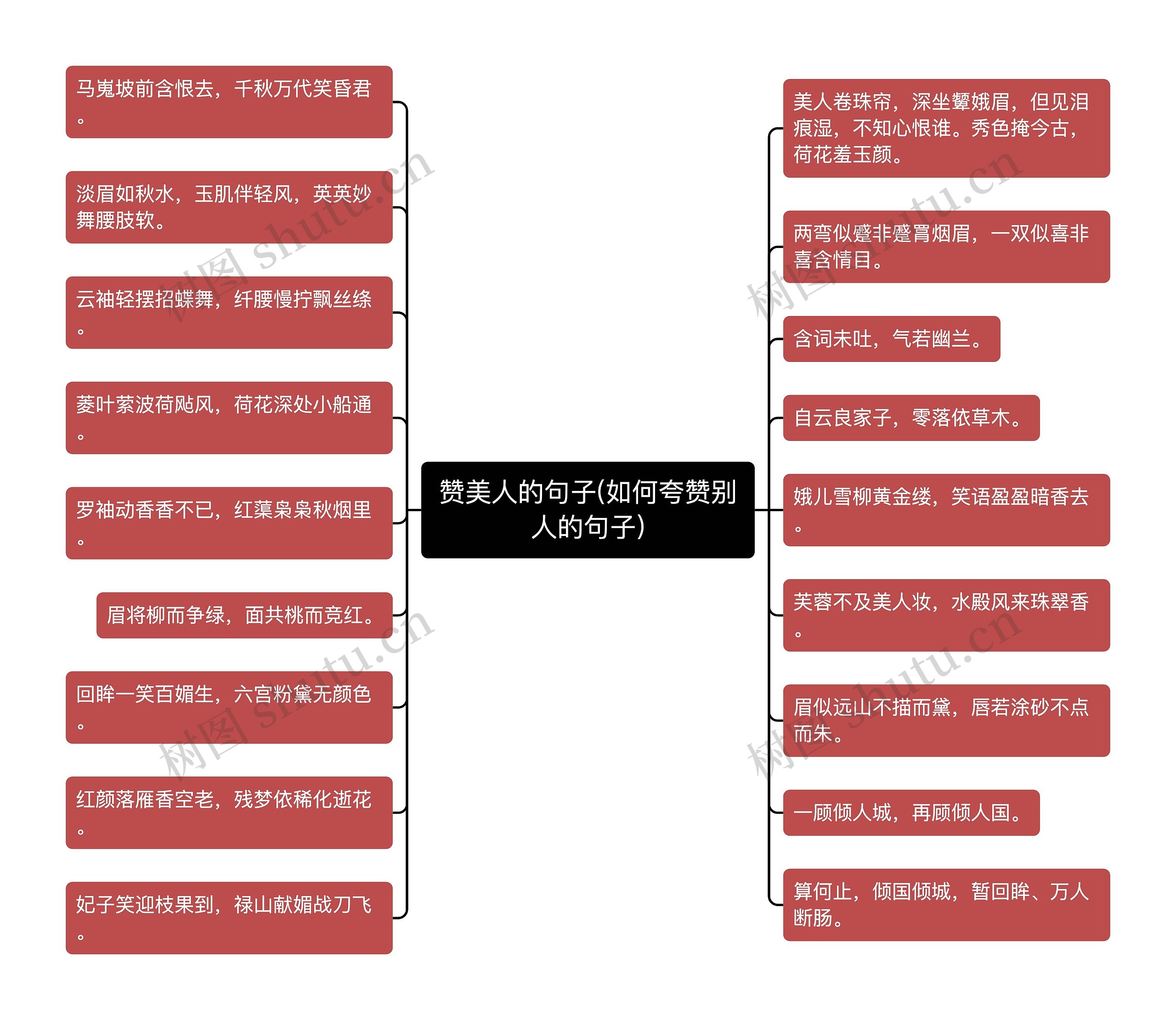 赞美人的句子(如何夸赞别人的句子)思维导图