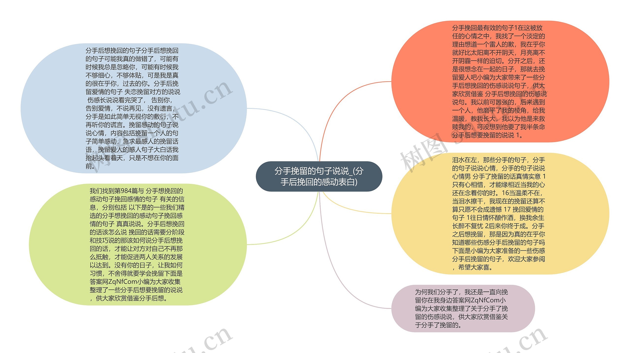 分手挽留的句子说说_(分手后挽回的感动表白)思维导图