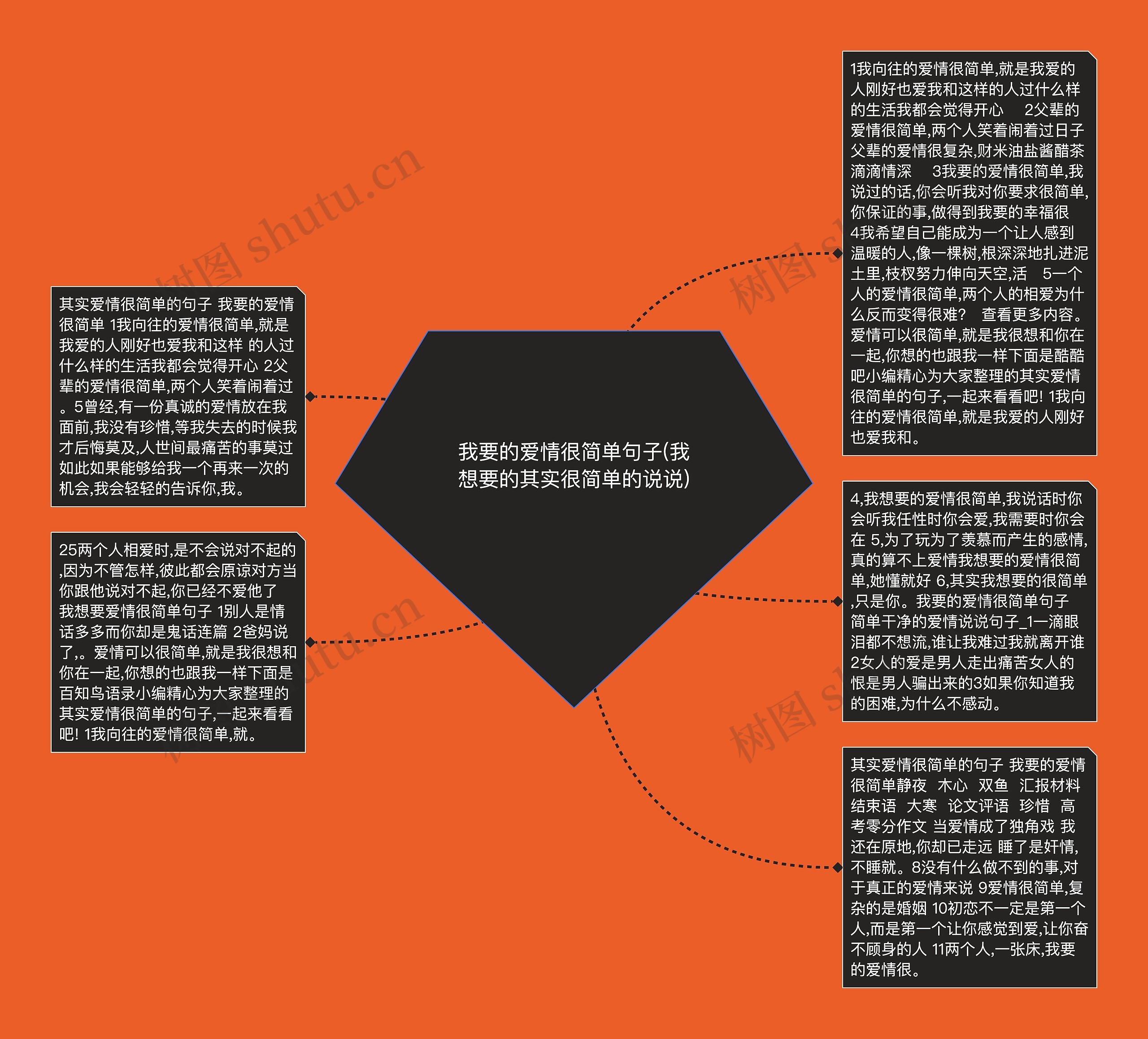 我要的爱情很简单句子(我想要的其实很简单的说说)思维导图