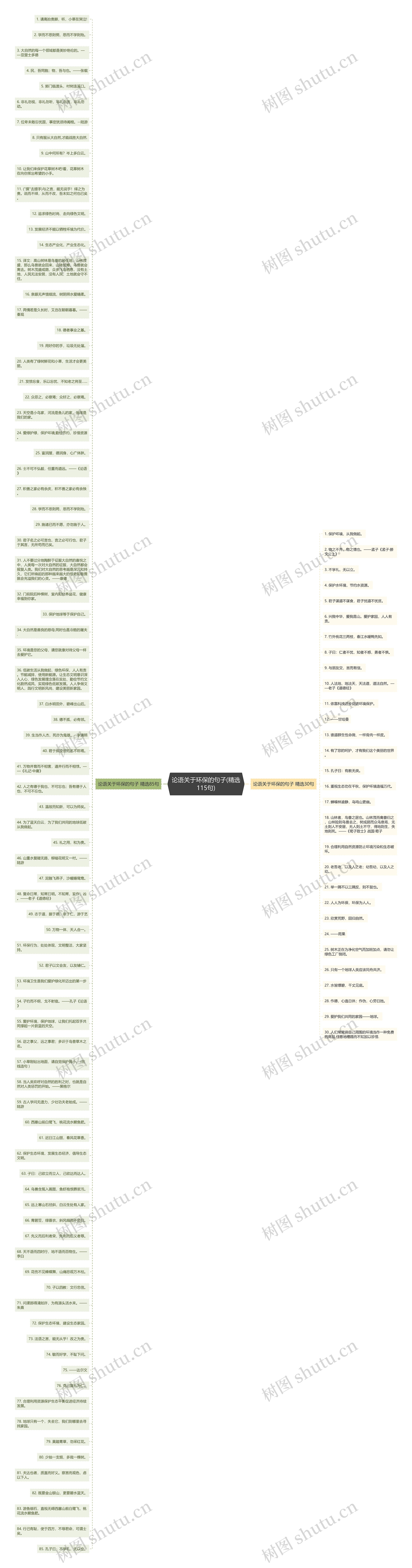 论语关于环保的句子(精选115句)思维导图