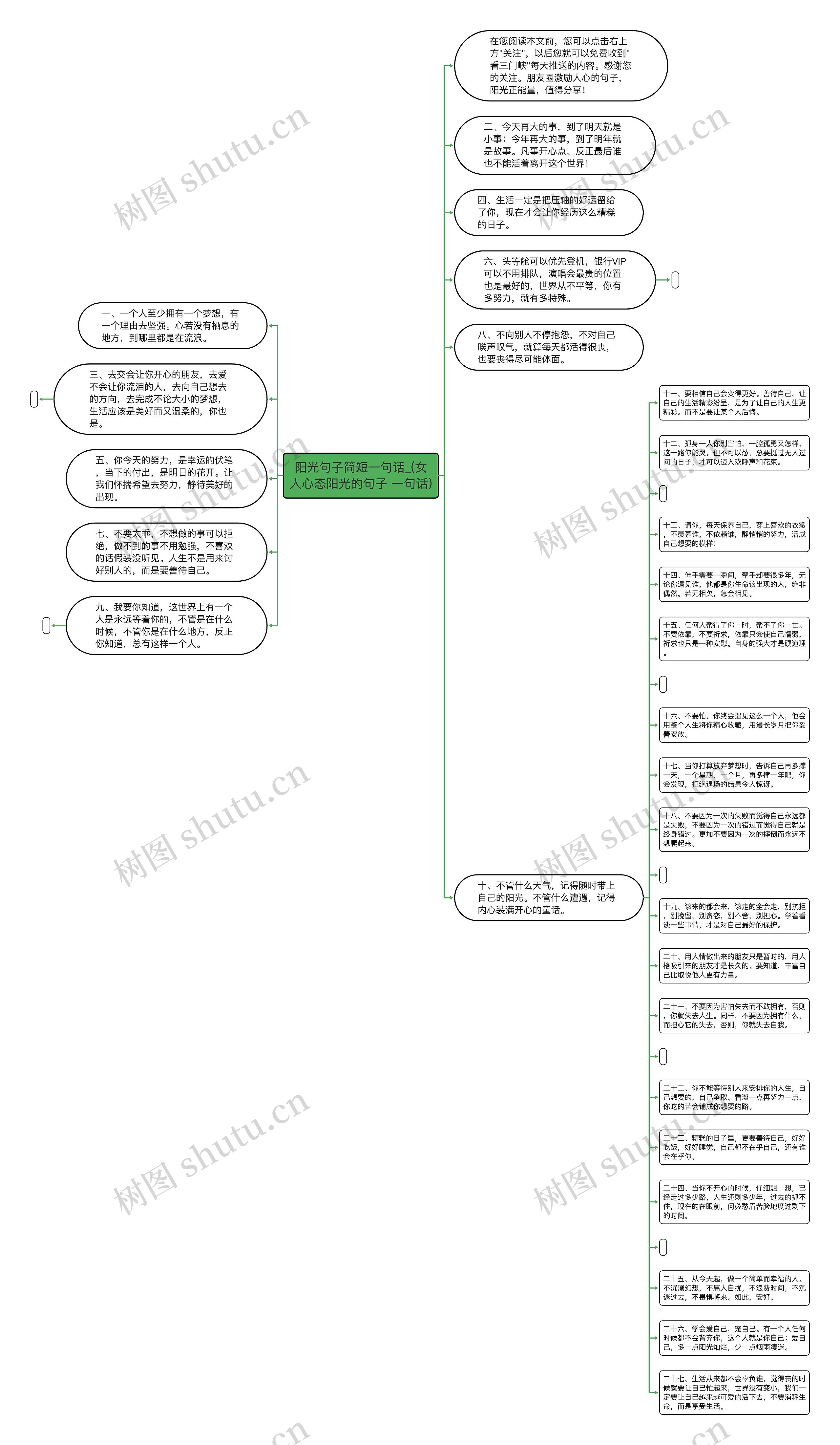 阳光句子简短一句话_(女人心态阳光的句子 一句话)思维导图