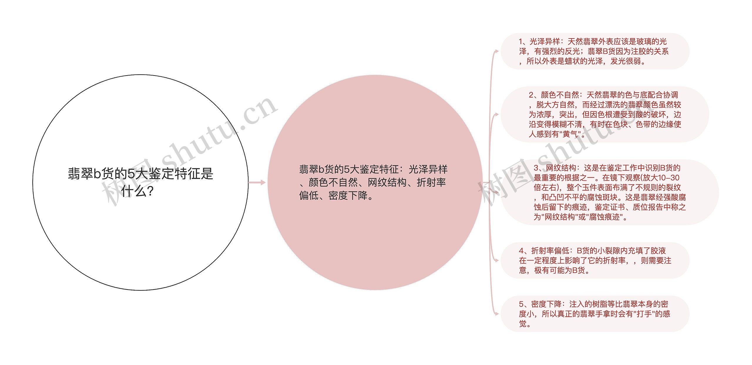 翡翠b货的5大鉴定特征是什么？