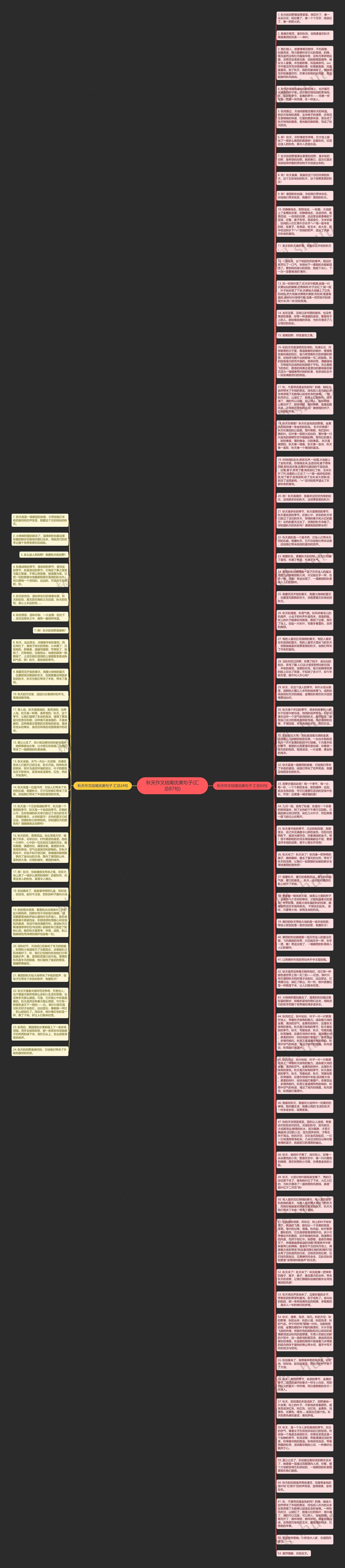 秋天作文结尾优美句子(汇总87句)思维导图