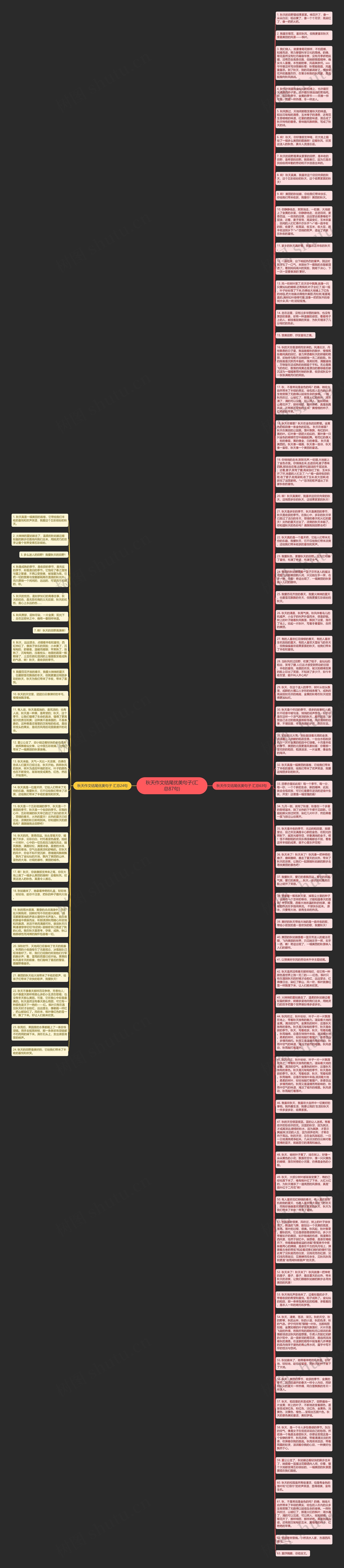 秋天作文结尾优美句子(汇总87句)思维导图高清图 秋天作文结尾优美句子(汇总87句)思维导图