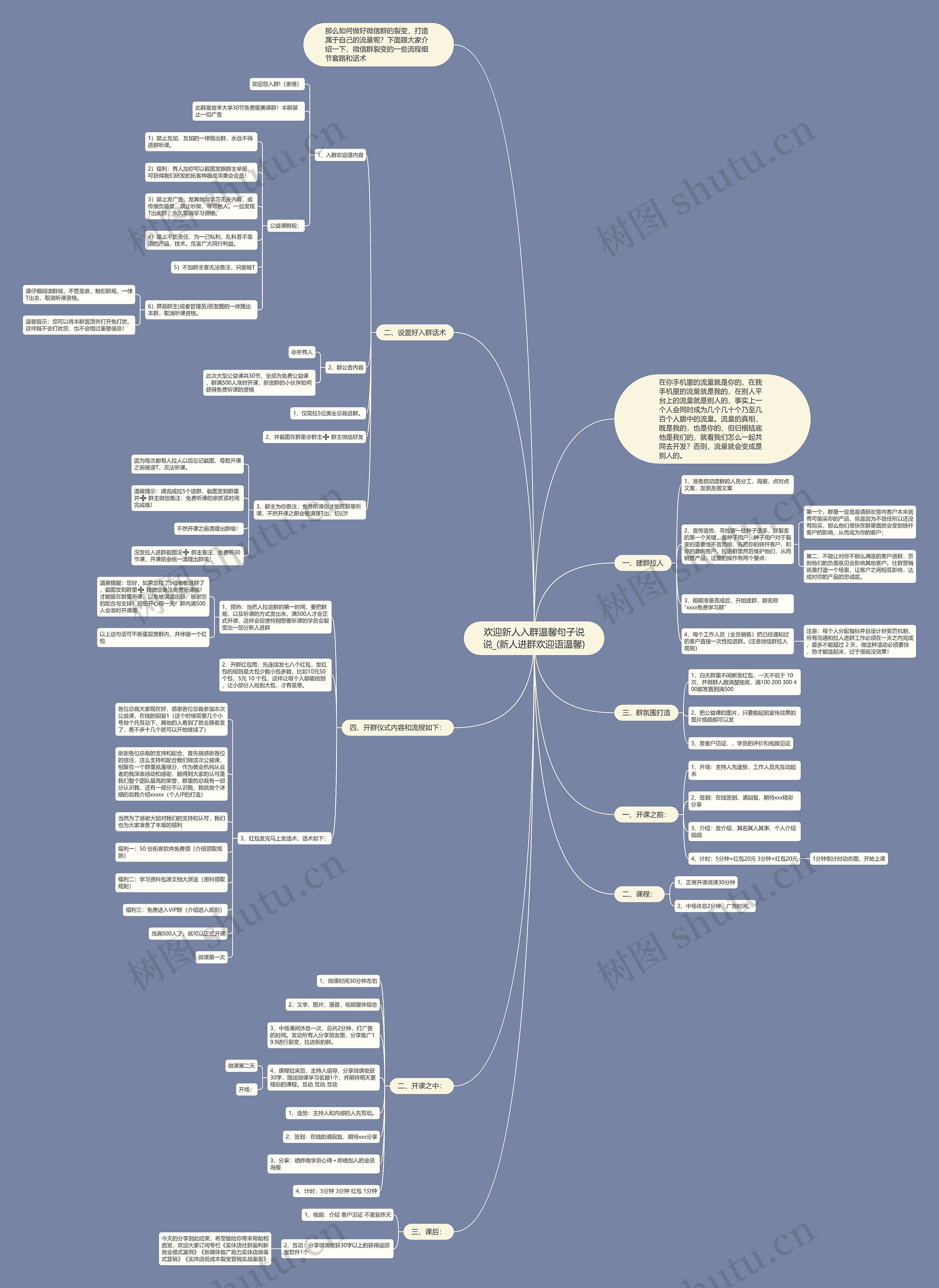 欢迎新人入群温馨句子说说_(新人进群欢迎语温馨)思维导图