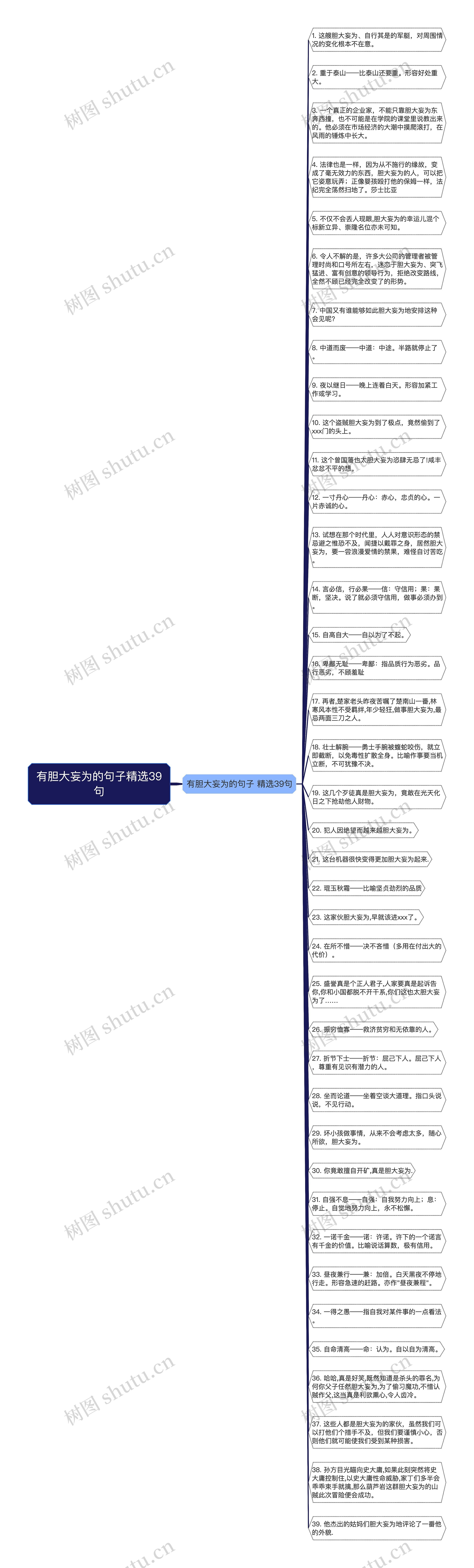 有胆大妄为的句子精选39句